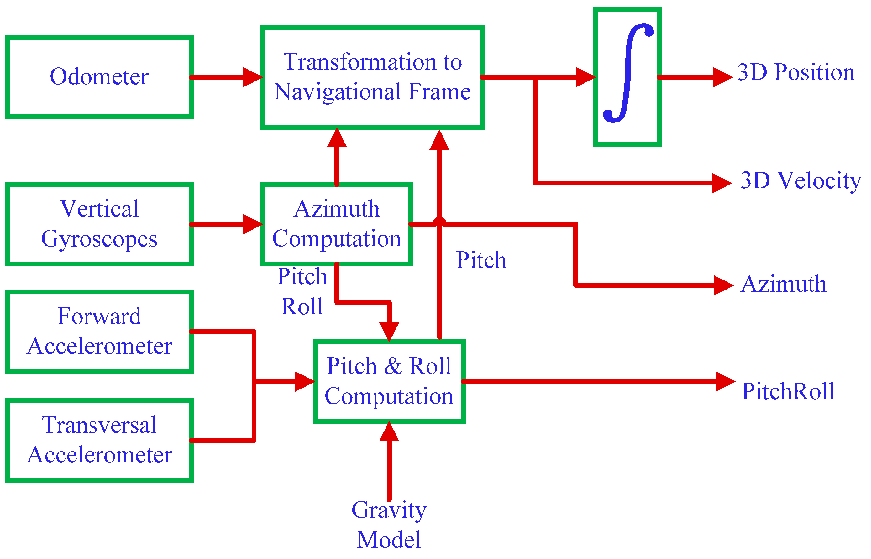 Electronics 09 00193 g004