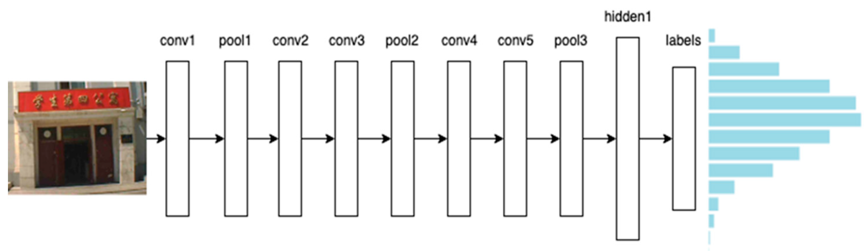 Electronics 09 00193 g007