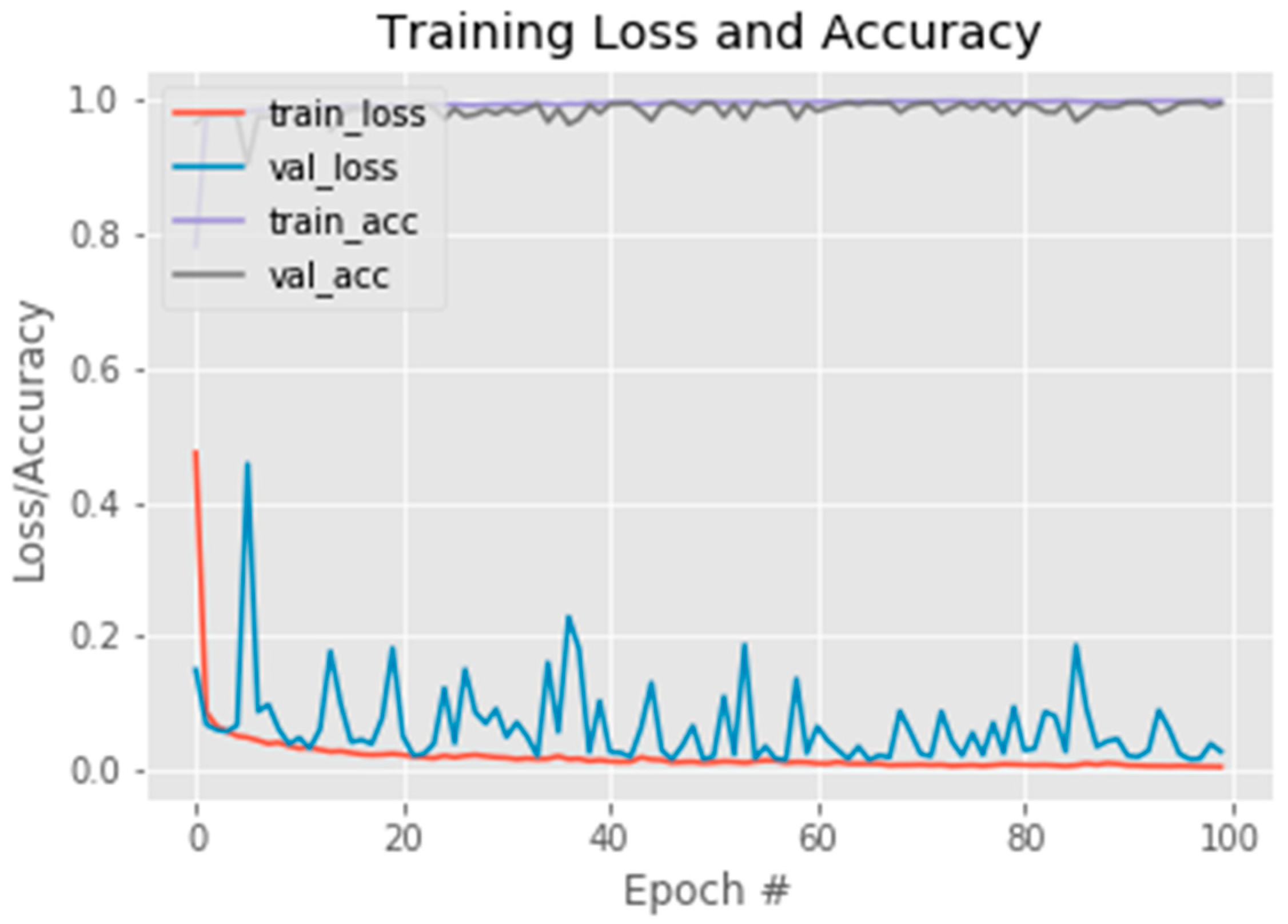Electronics 09 00193 g008