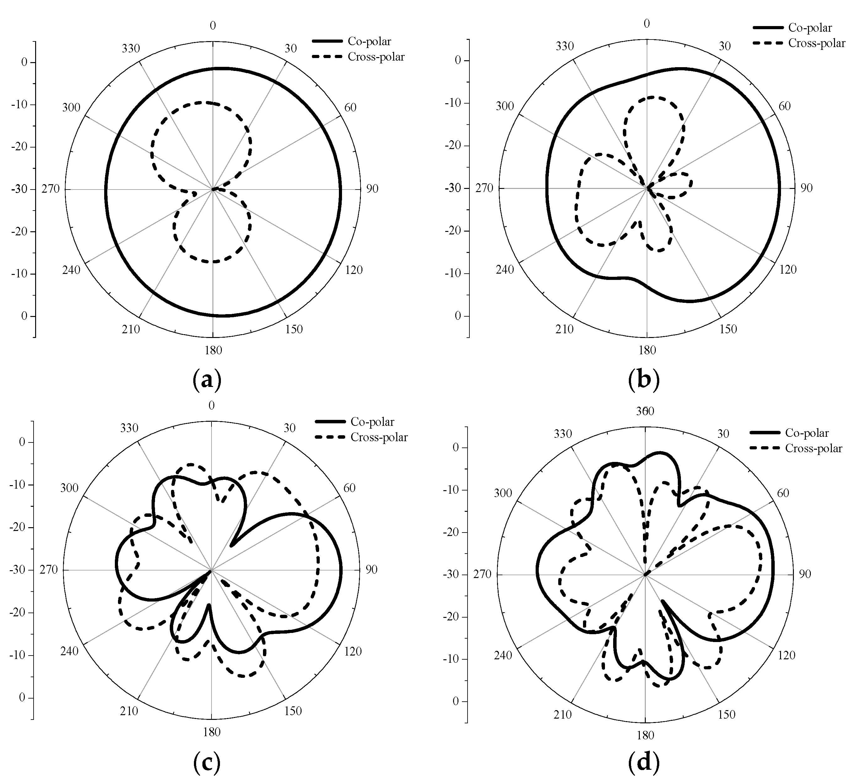 Electronics 09 00194 g002 Electronics 09 00194 g002