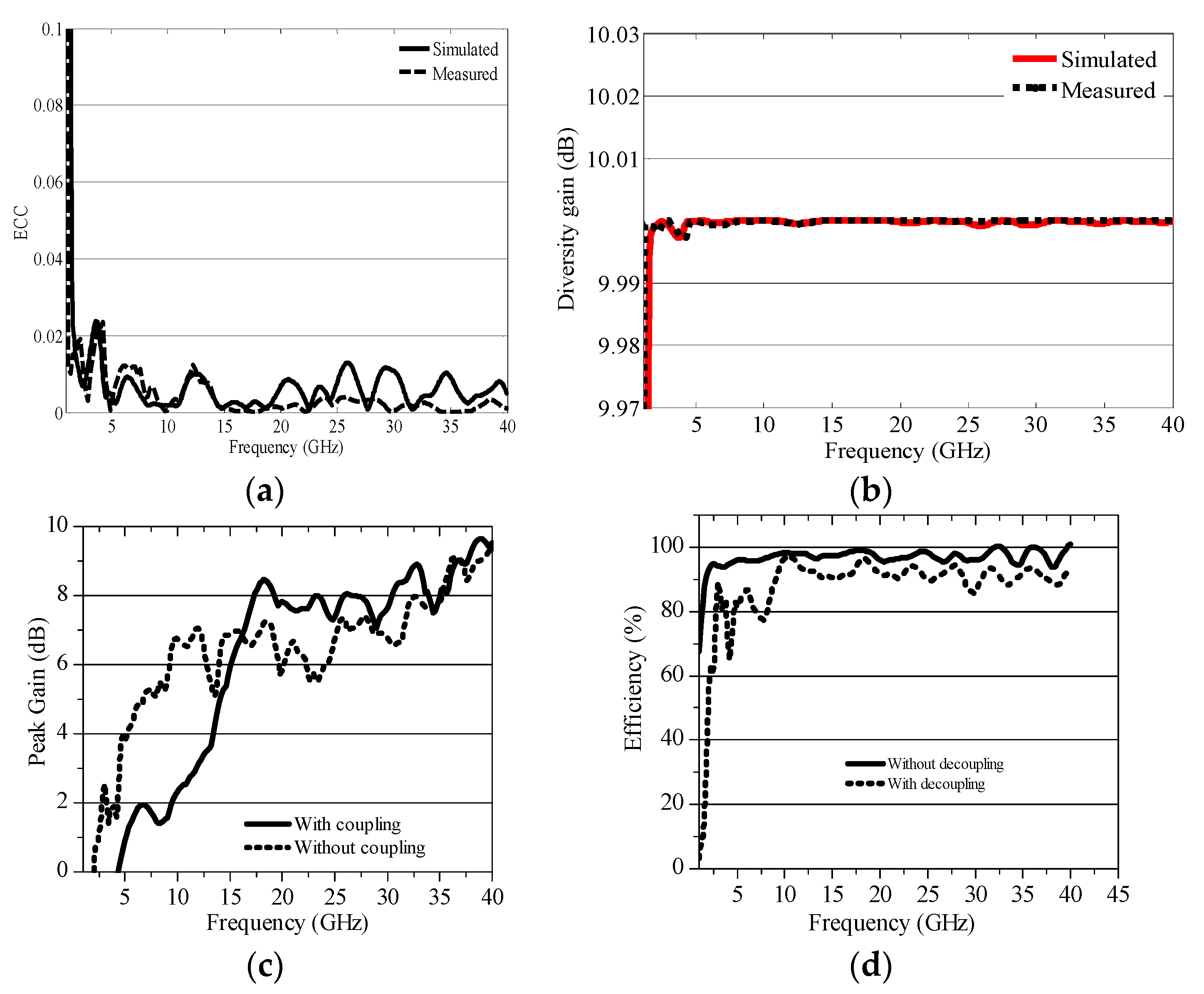 Electronics 09 00194 g009 Electronics 09 00194 g009