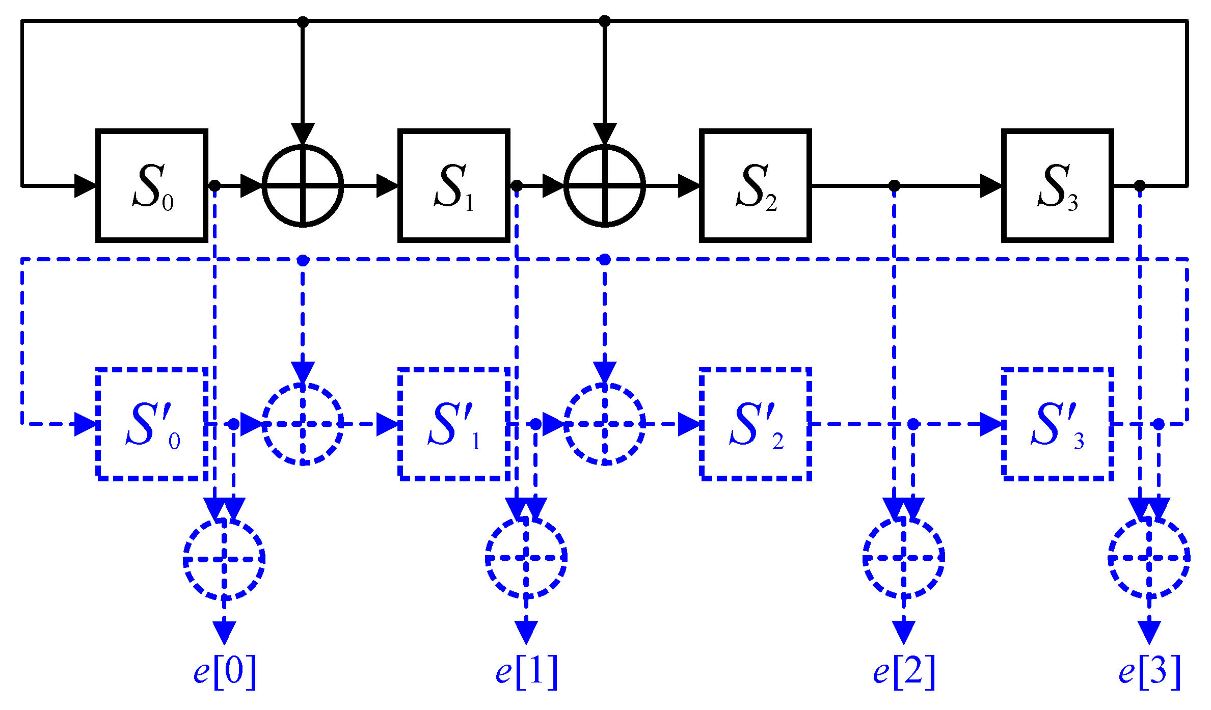 linear feedback shift registers linear feedback shift registers