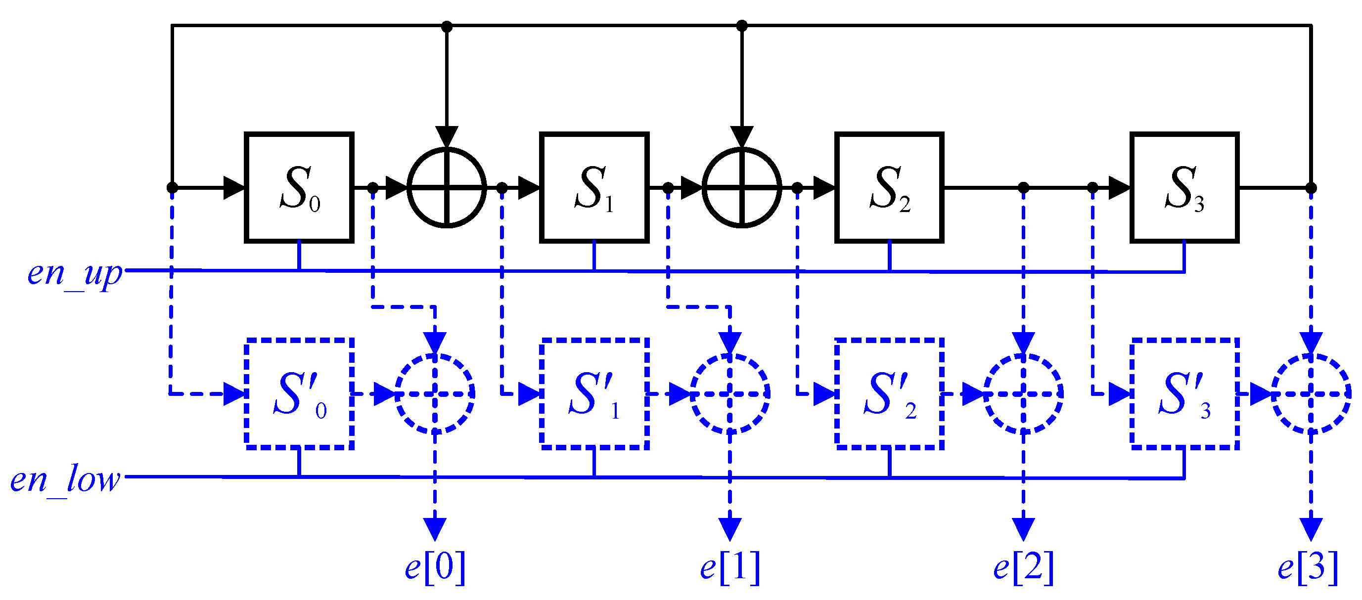 Linear Feedback Shift Registers of GPS