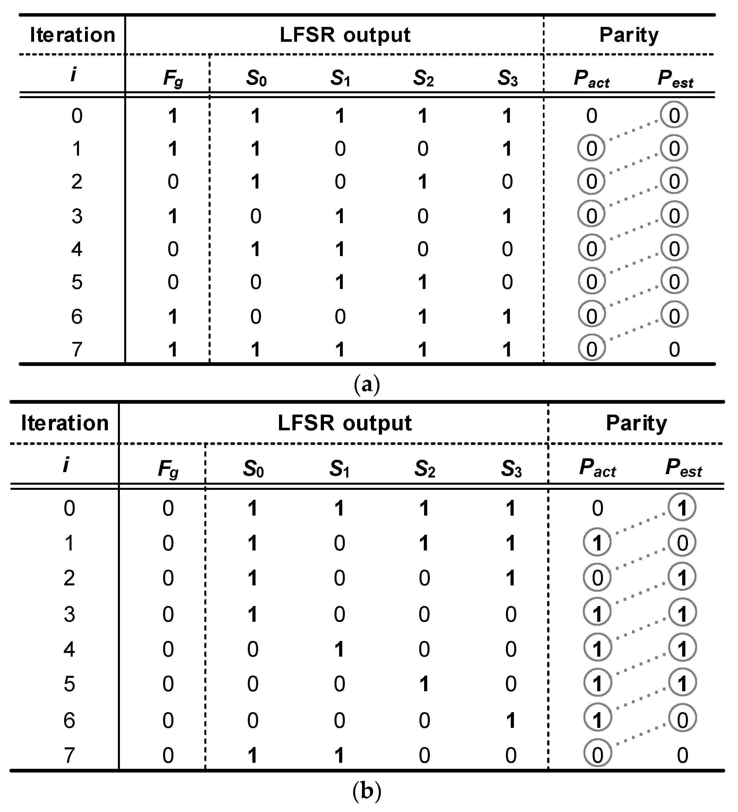non linear feedback shift register non linear feedback shift register