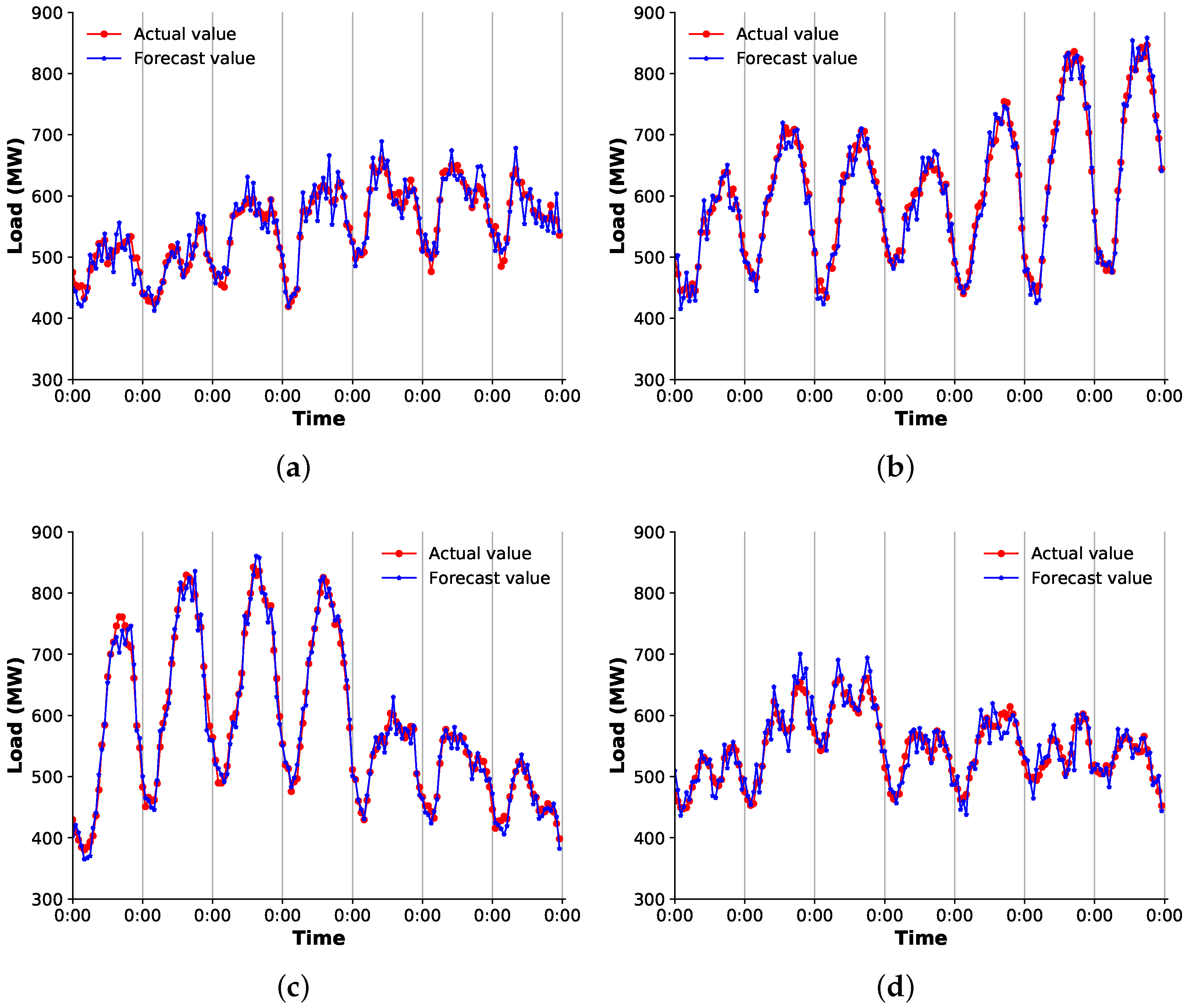 Electronics 09 00196 g005 Electronics 09 00196 g005