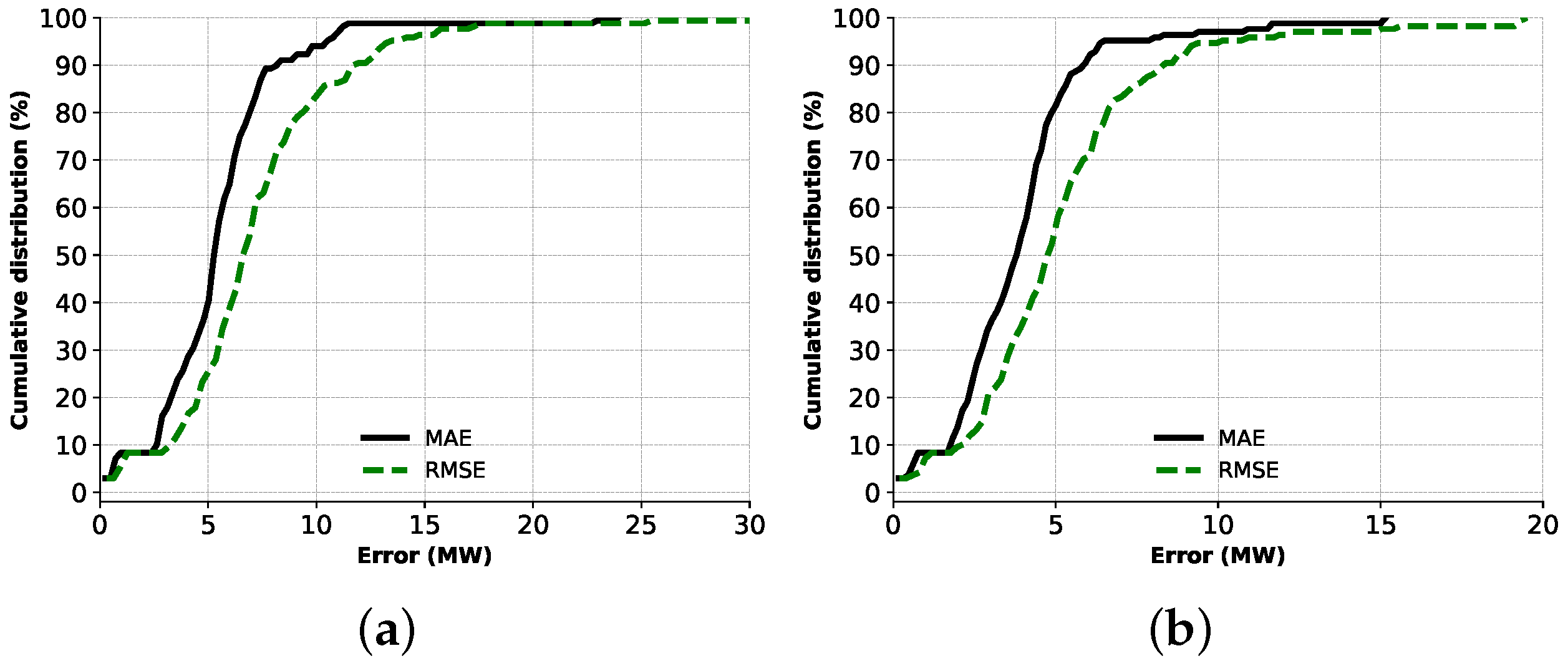 Electronics 09 00196 g006 Electronics 09 00196 g006