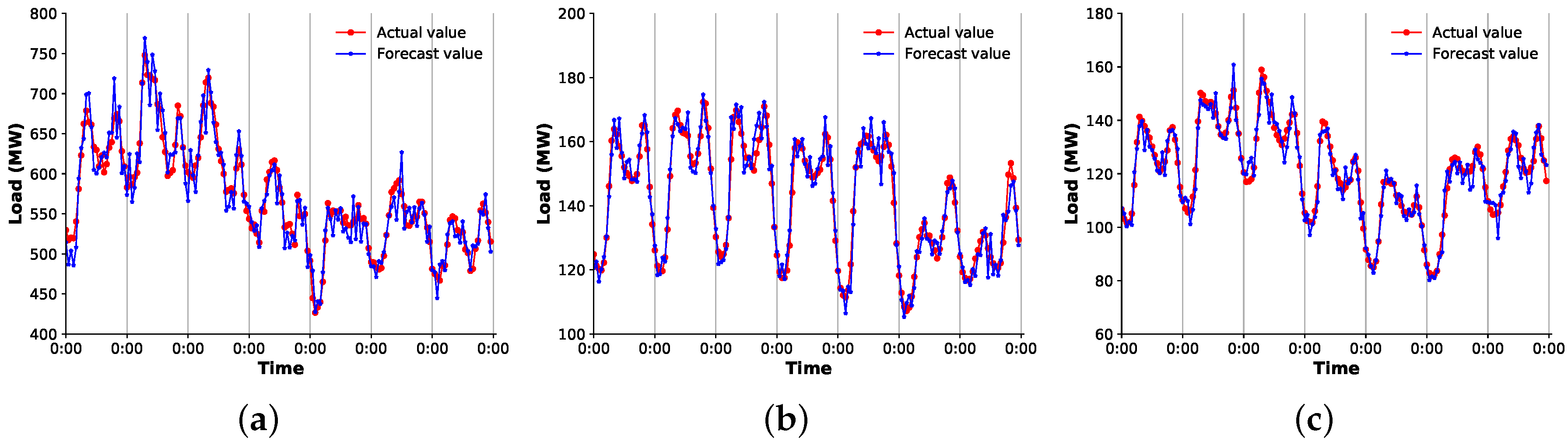 Electronics 09 00196 g007 Electronics 09 00196 g007