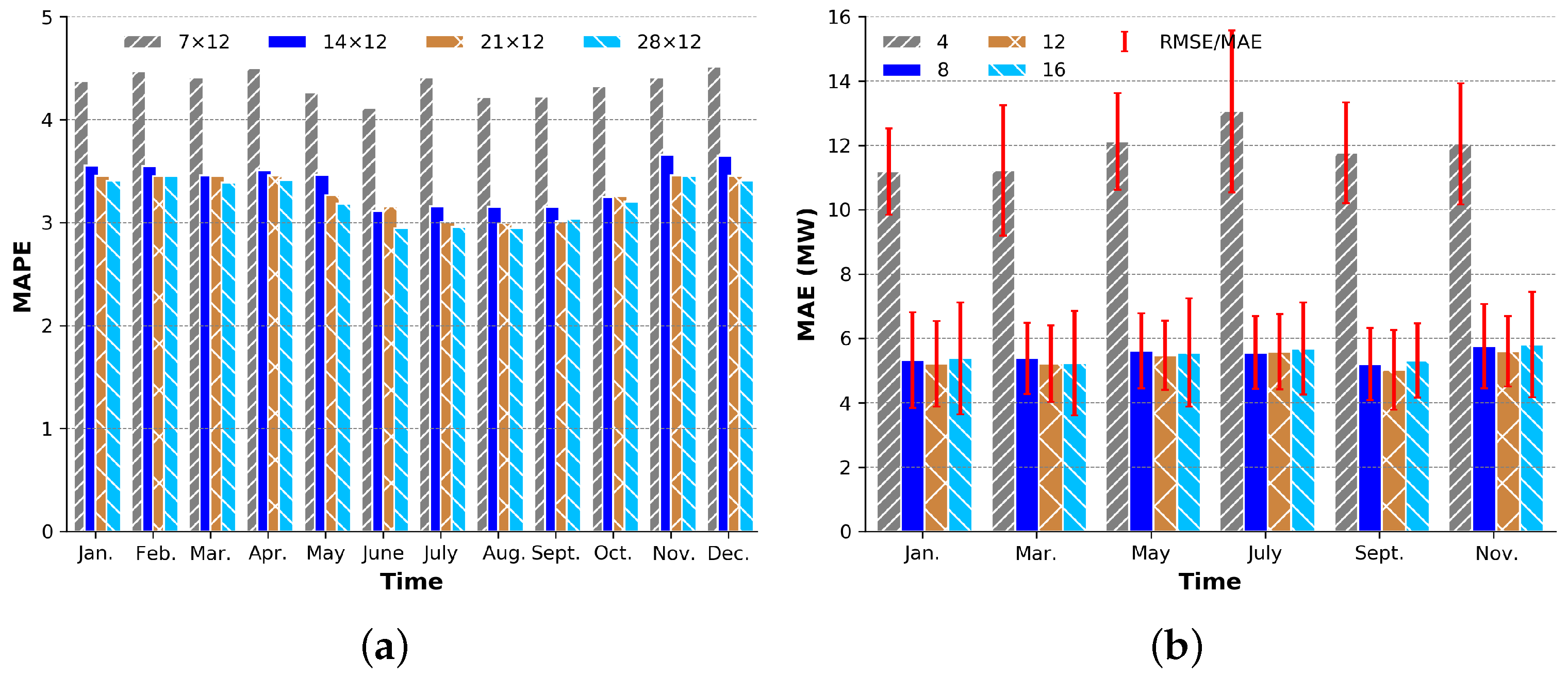 Electronics 09 00196 g008 Electronics 09 00196 g008