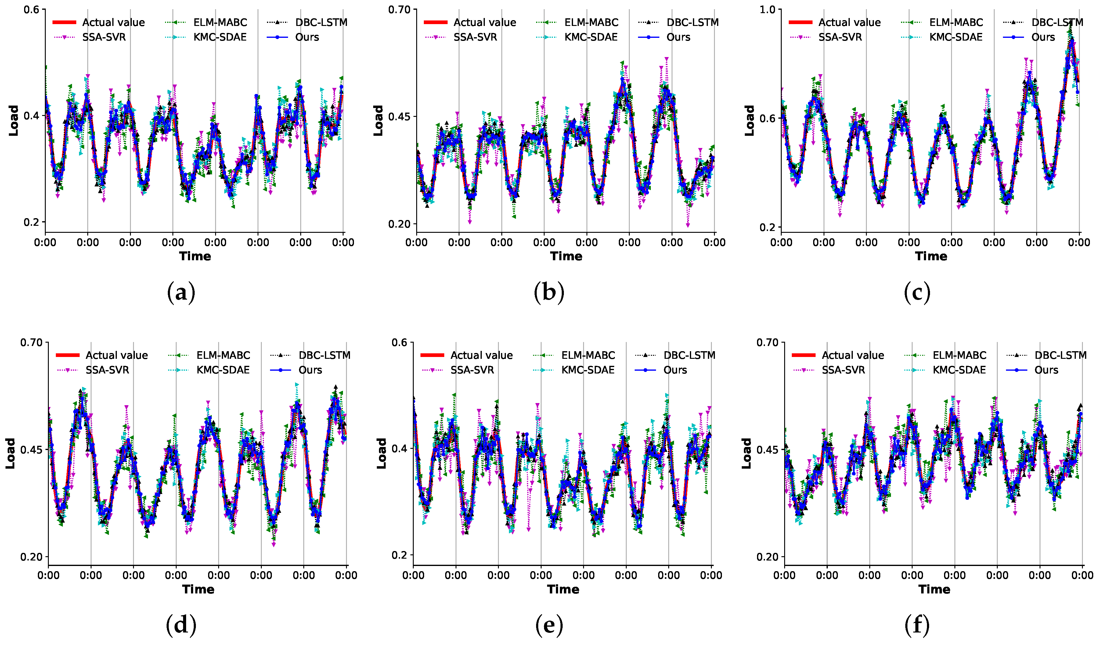 Electronics 09 00196 g011 Electronics 09 00196 g011