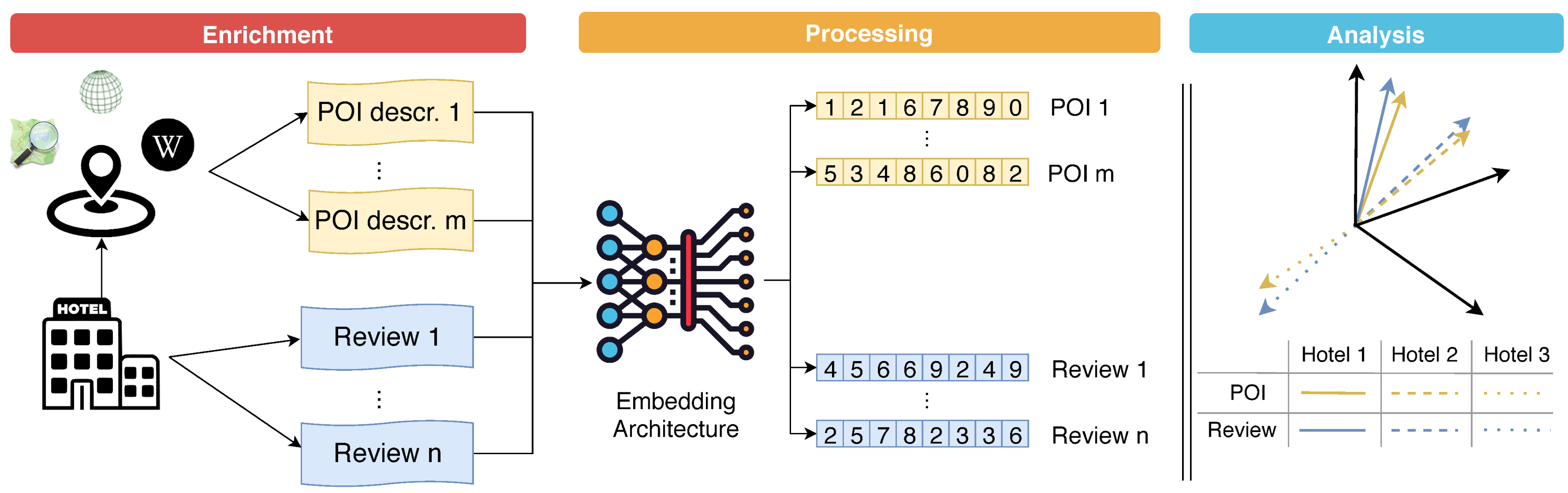 Electronics 09 00197 g001 Electronics 09 00197 g001