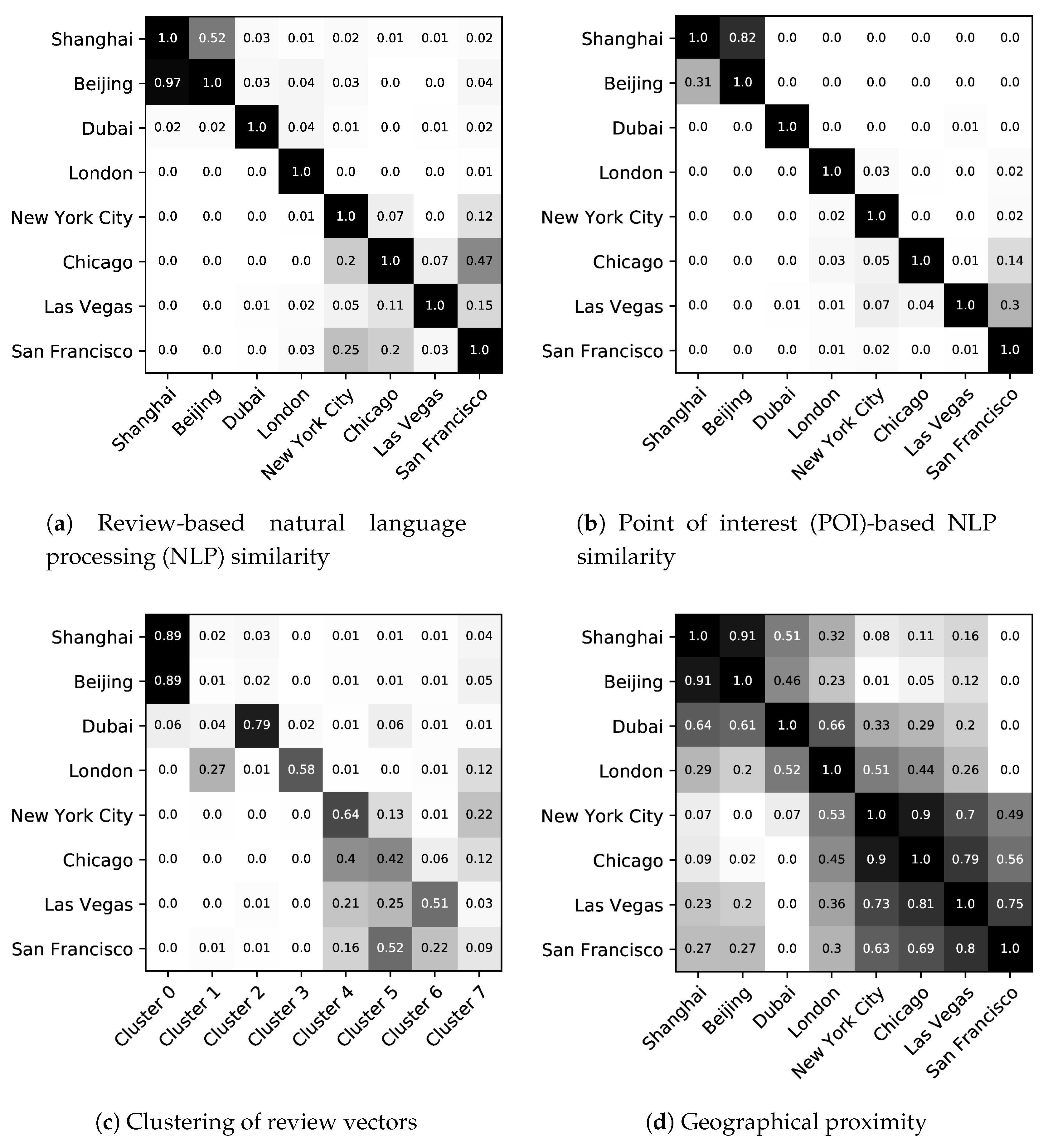 Electronics 09 00197 g003 Electronics 09 00197 g003