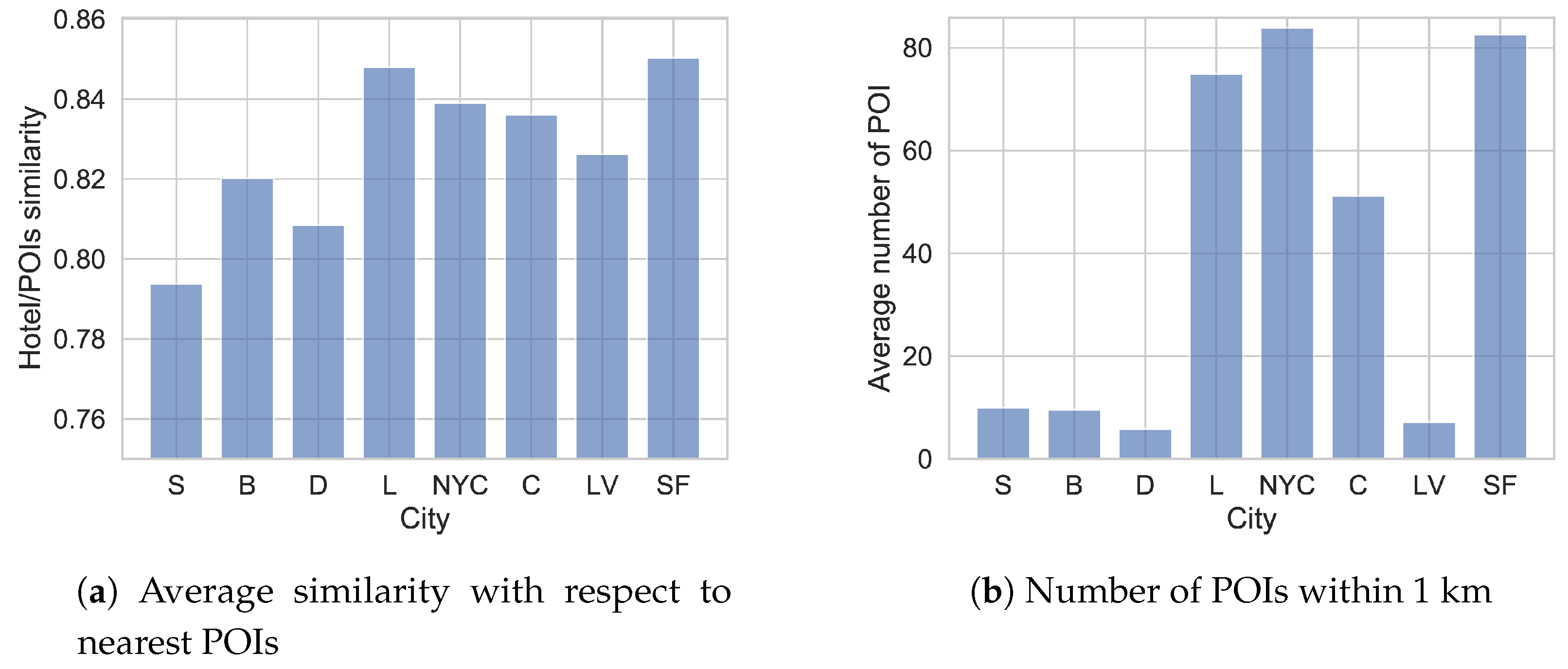 Electronics 09 00197 g004 Electronics 09 00197 g004