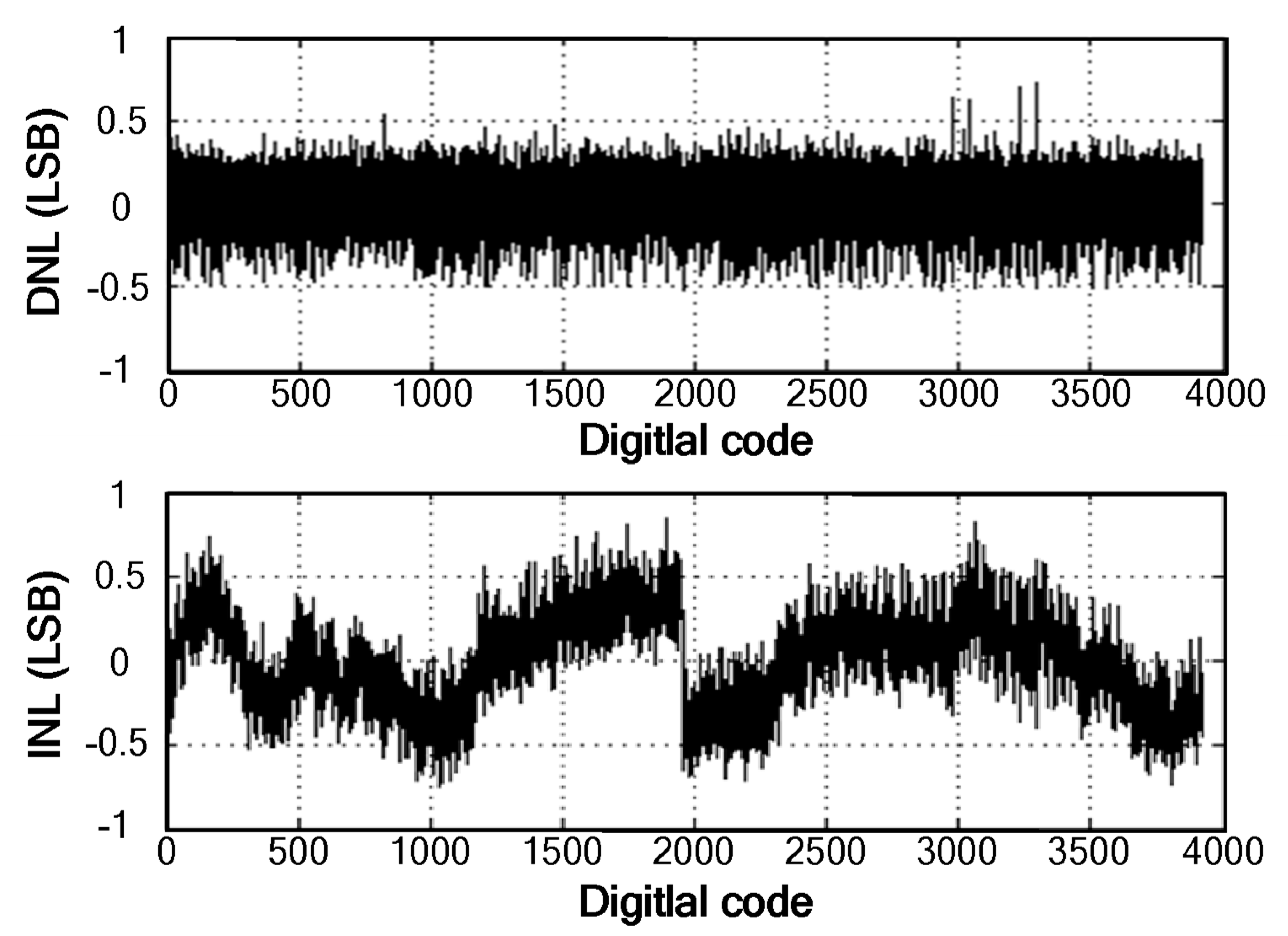 Electronics 09 00199 g007