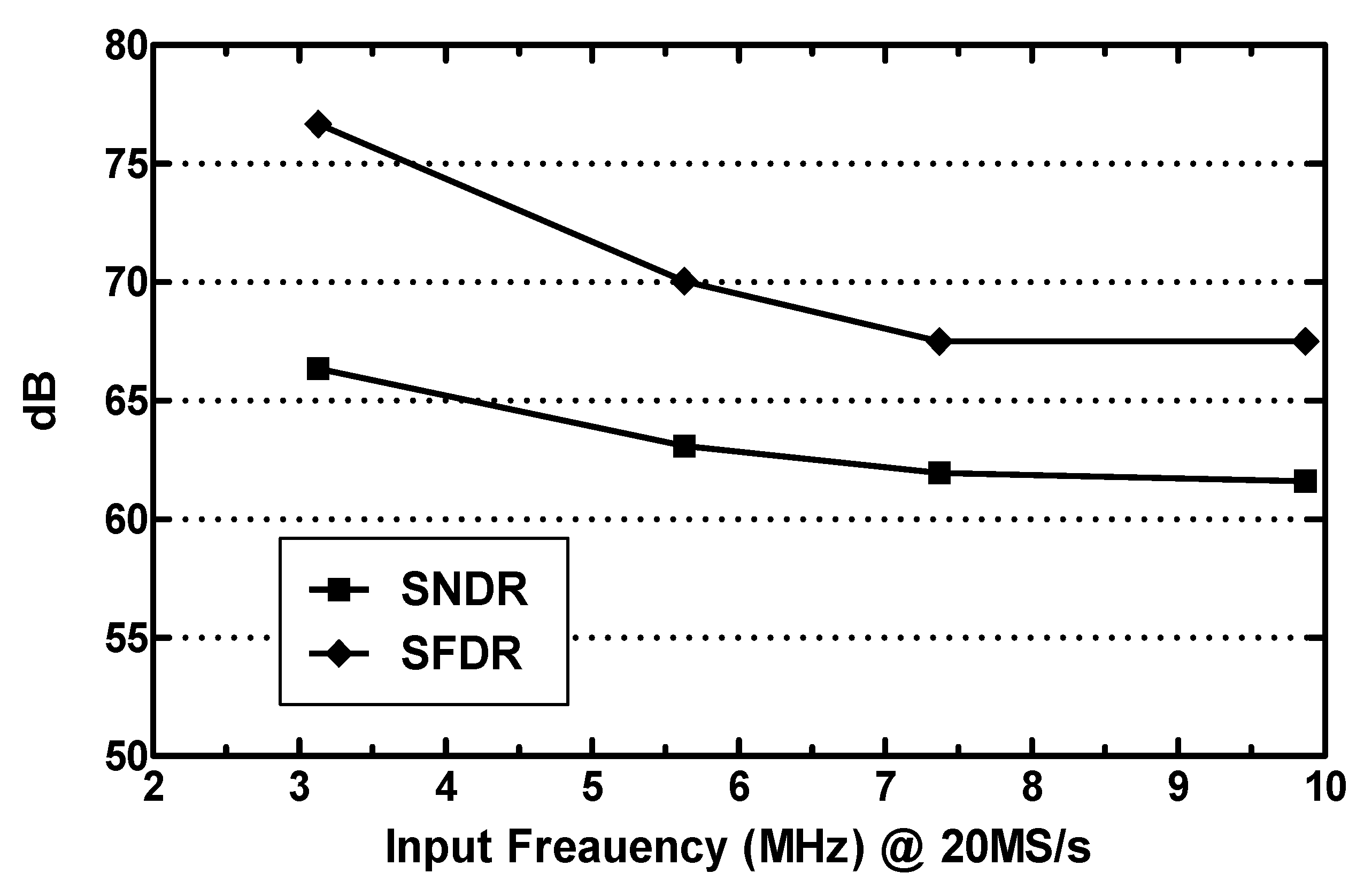 Electronics 09 00199 g009