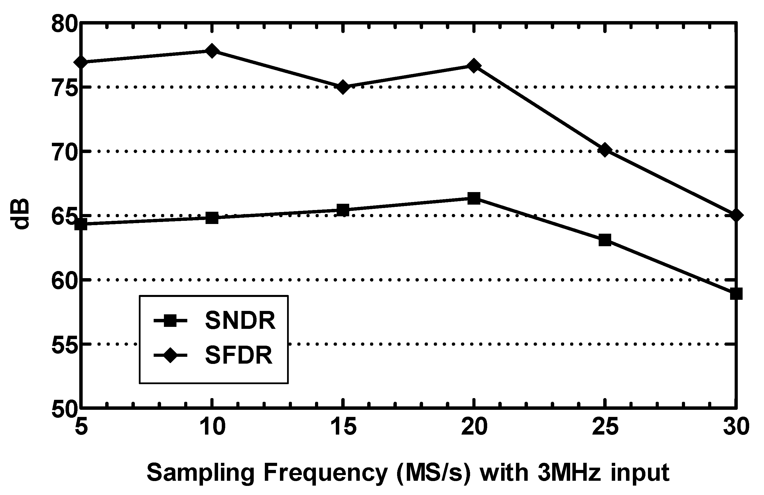 Electronics 09 00199 g010