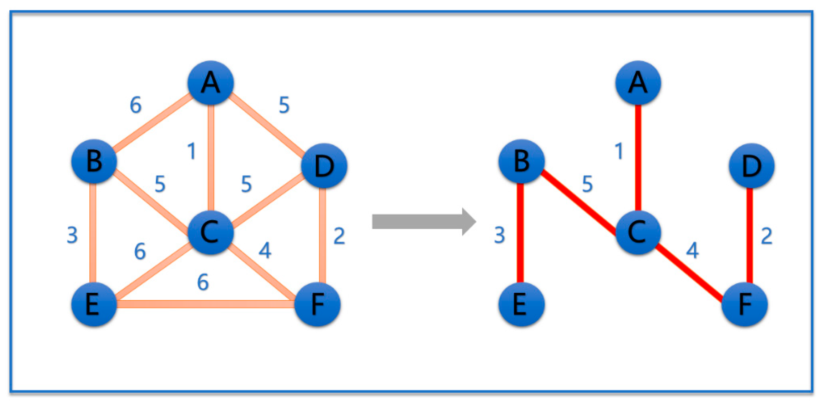 Electronics 09 00203 g002 Electronics 09 00203 g002