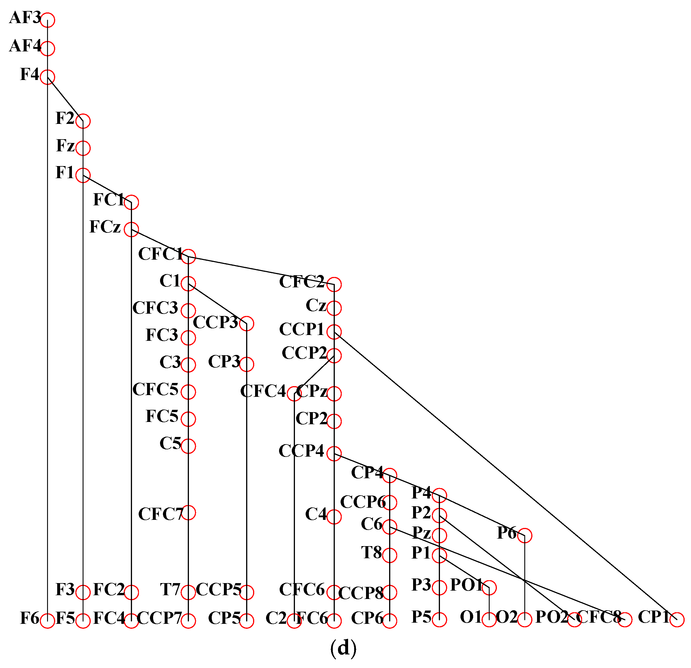 Electronics 09 00203 g007b Electronics 09 00203 g007b