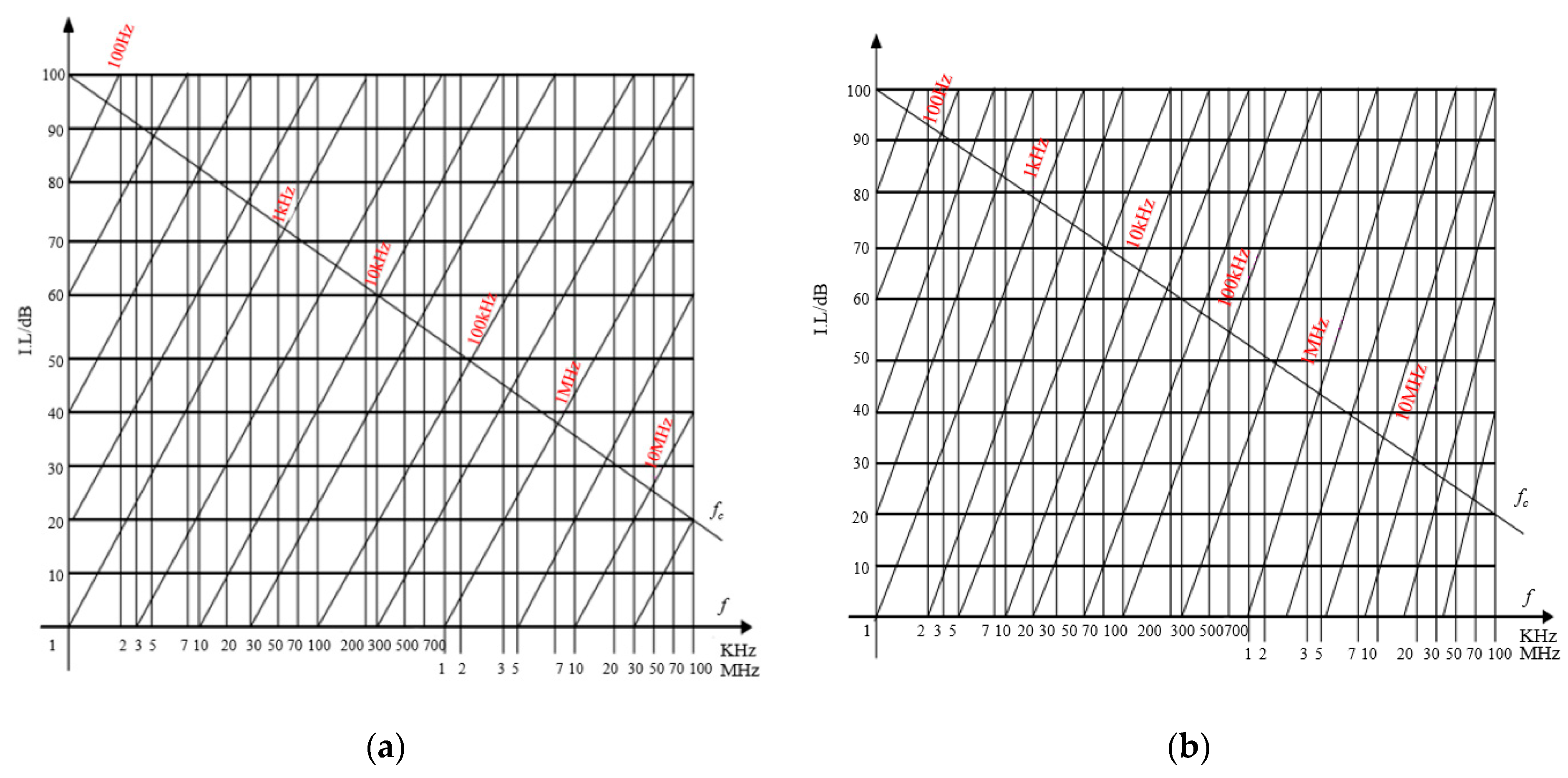 Electronics 09 00206 g019