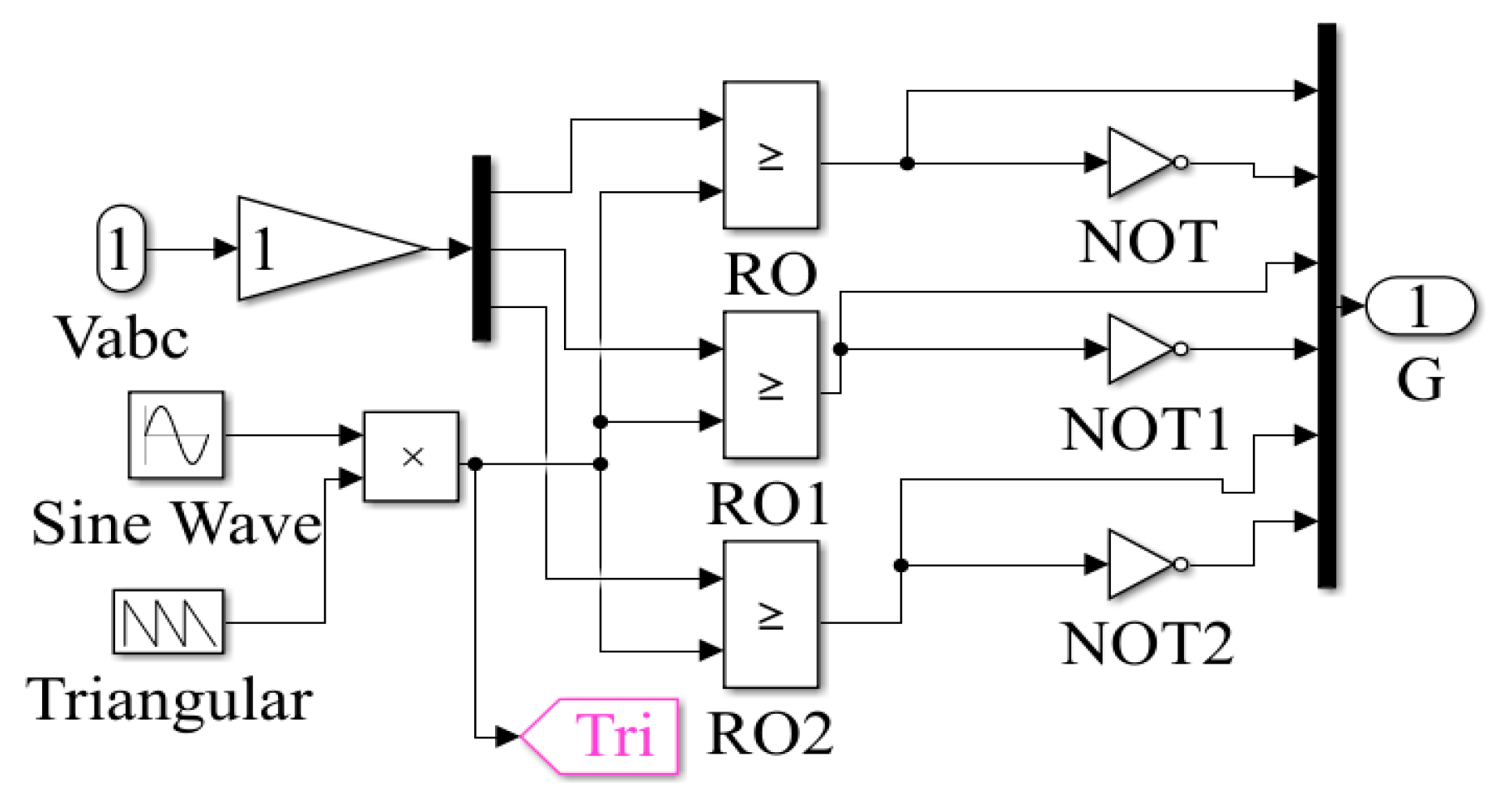 Electronics 09 00206 g022