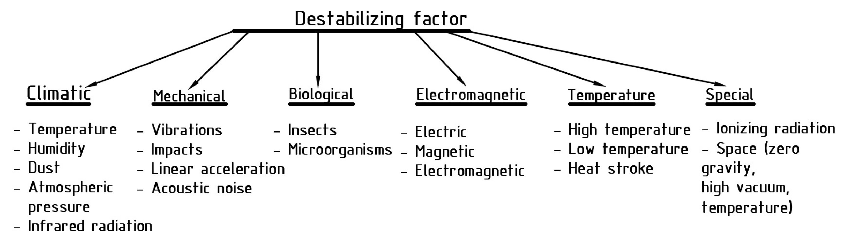 Electronics 09 00207 g002
