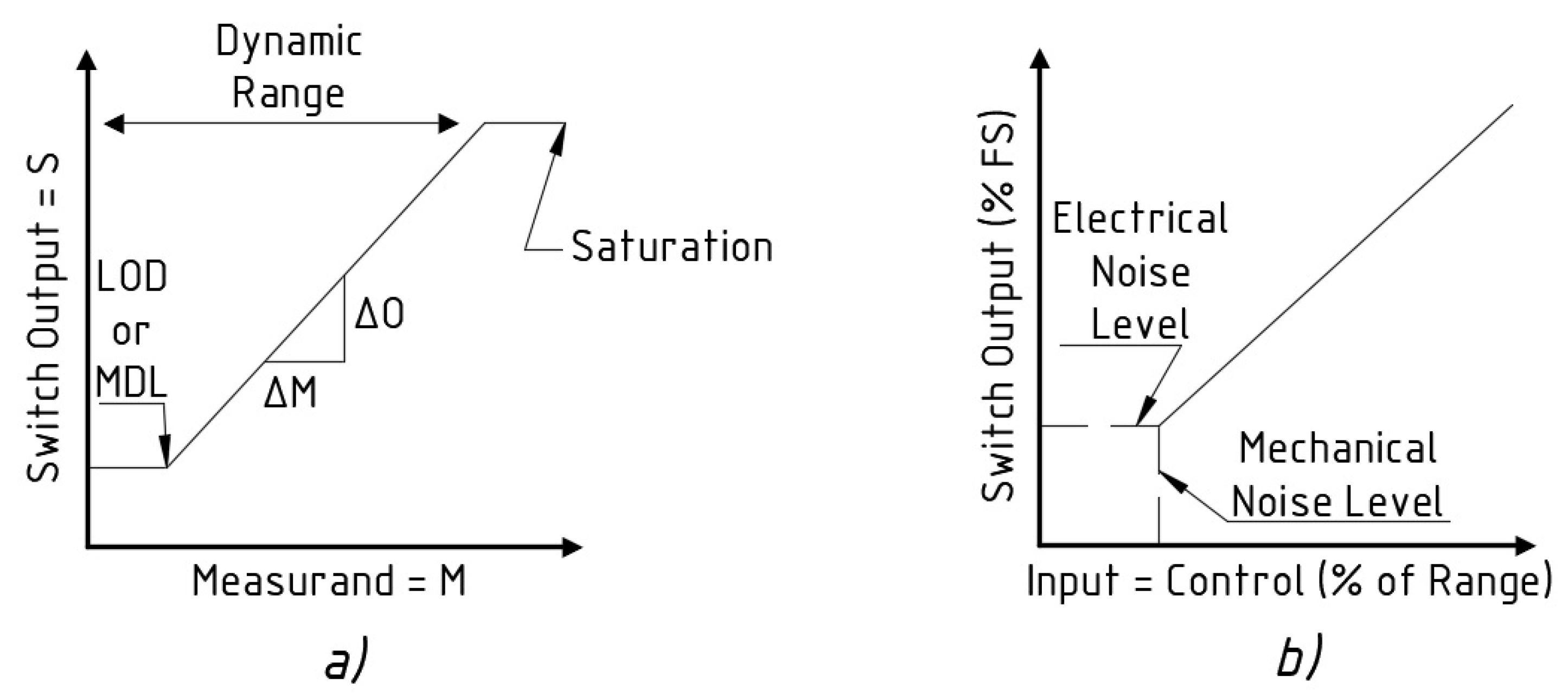 Electronics 09 00207 g010