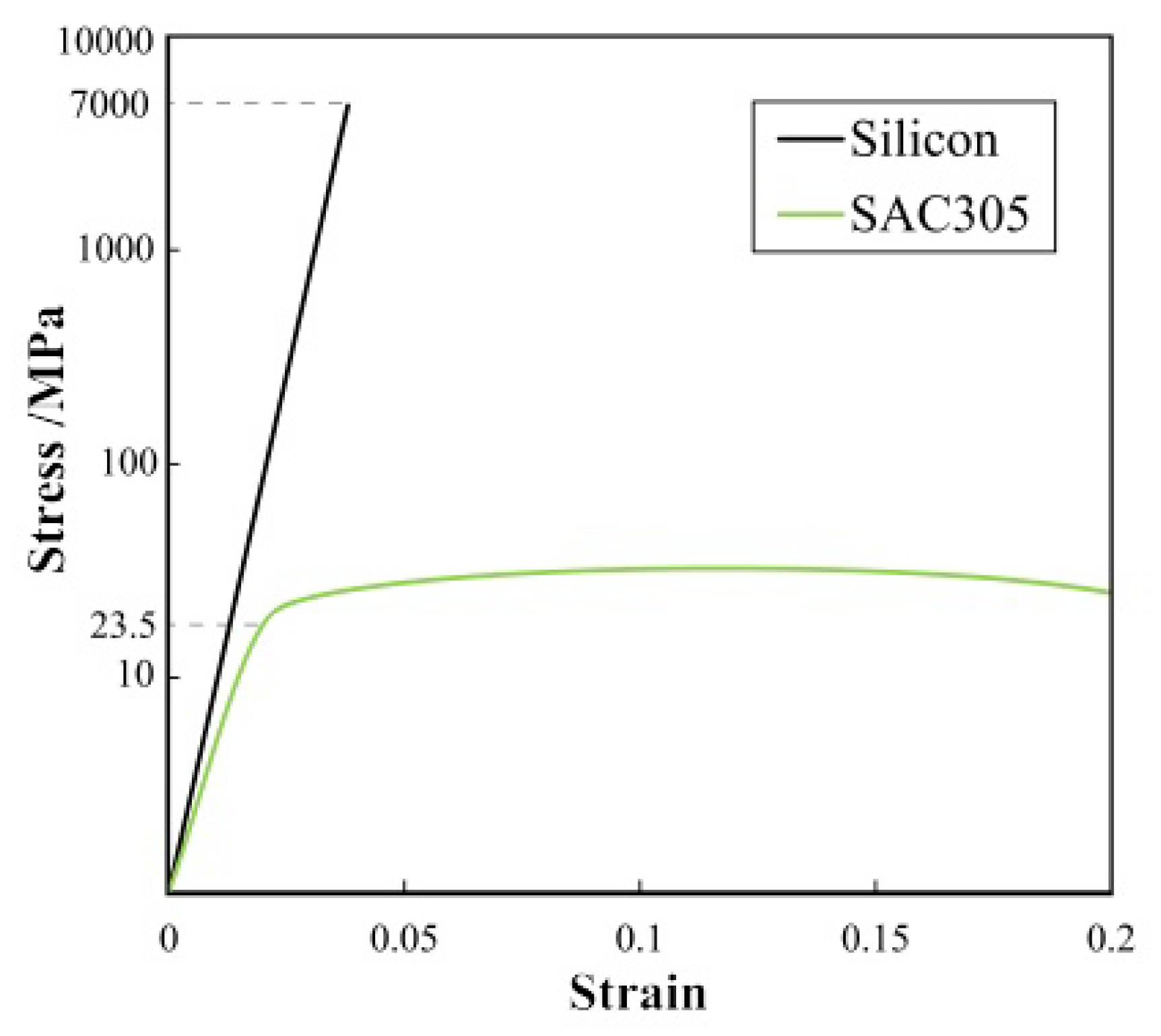 Electronics 09 00207 g018