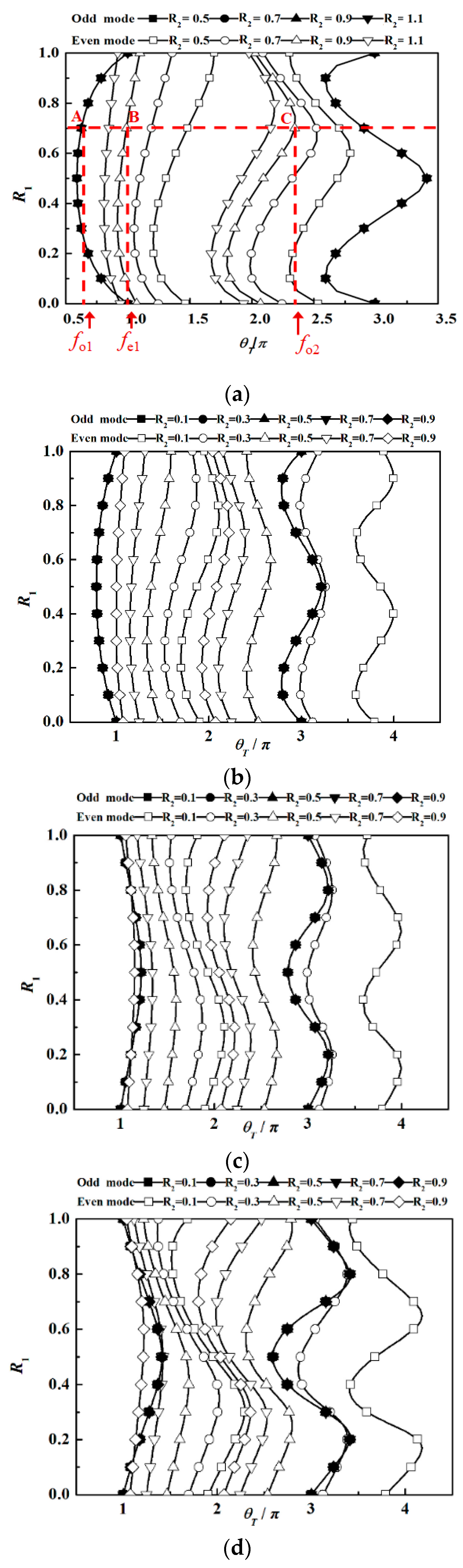 Electronics 09 00209 g002