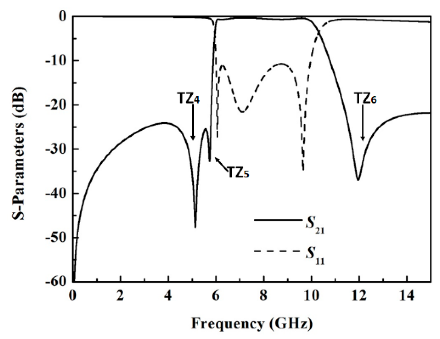Electronics 09 00209 g007