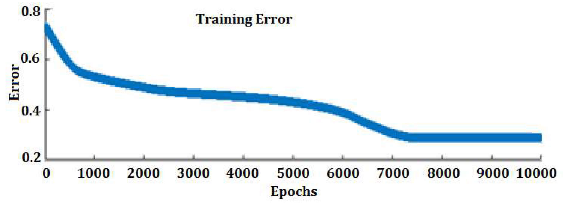 Electronics 09 00210 g012