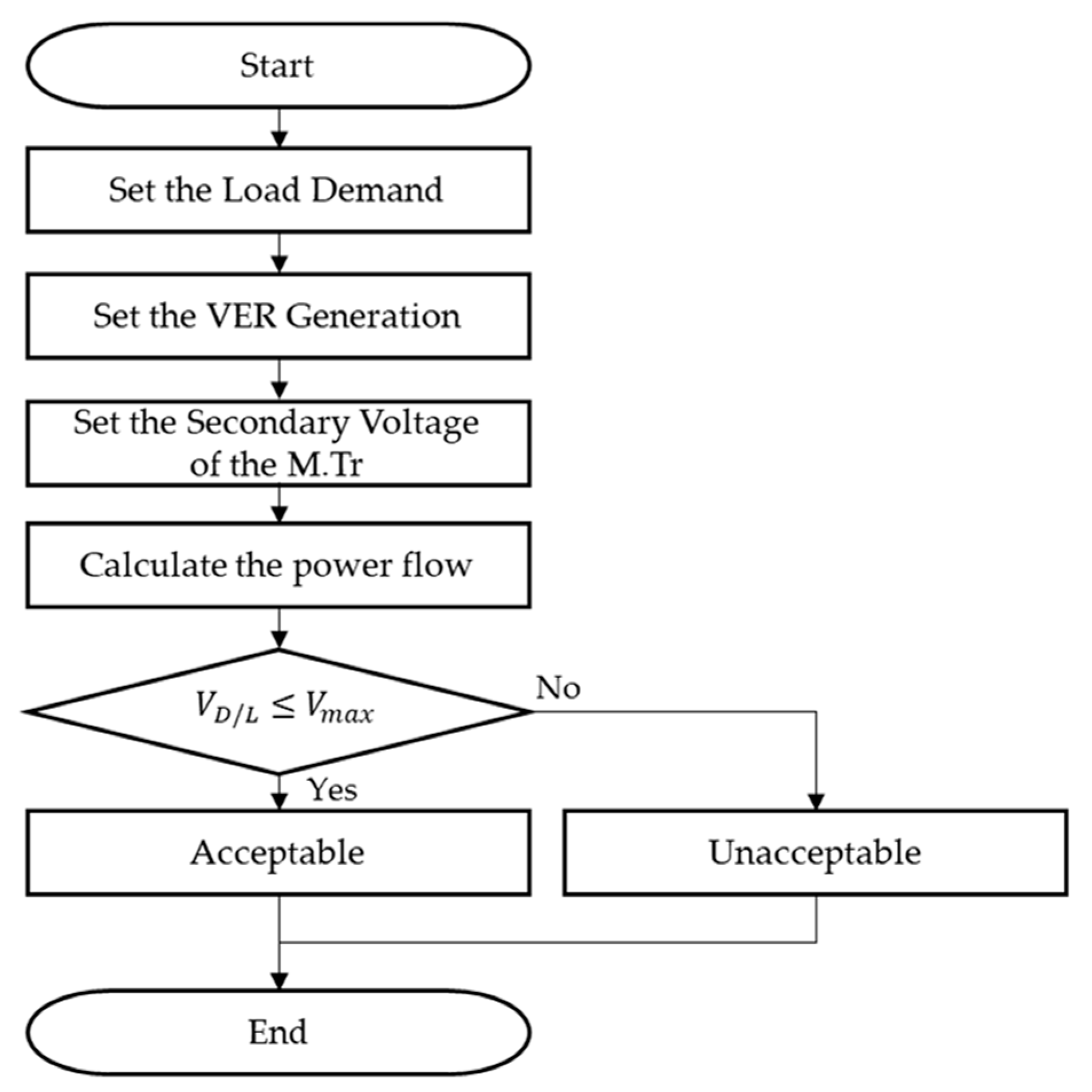 Electronics 09 00211 g002
