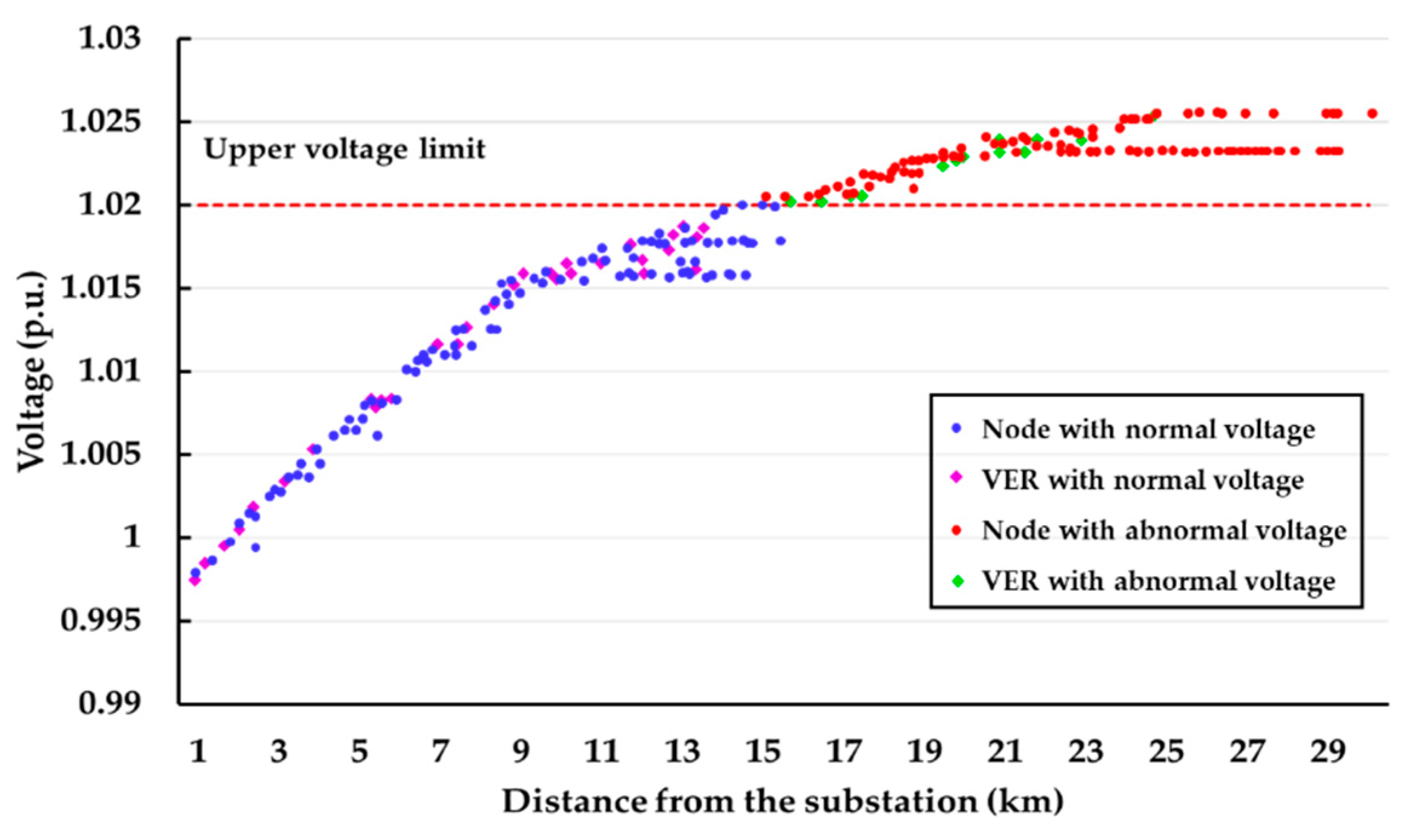 Electronics 09 00211 g003