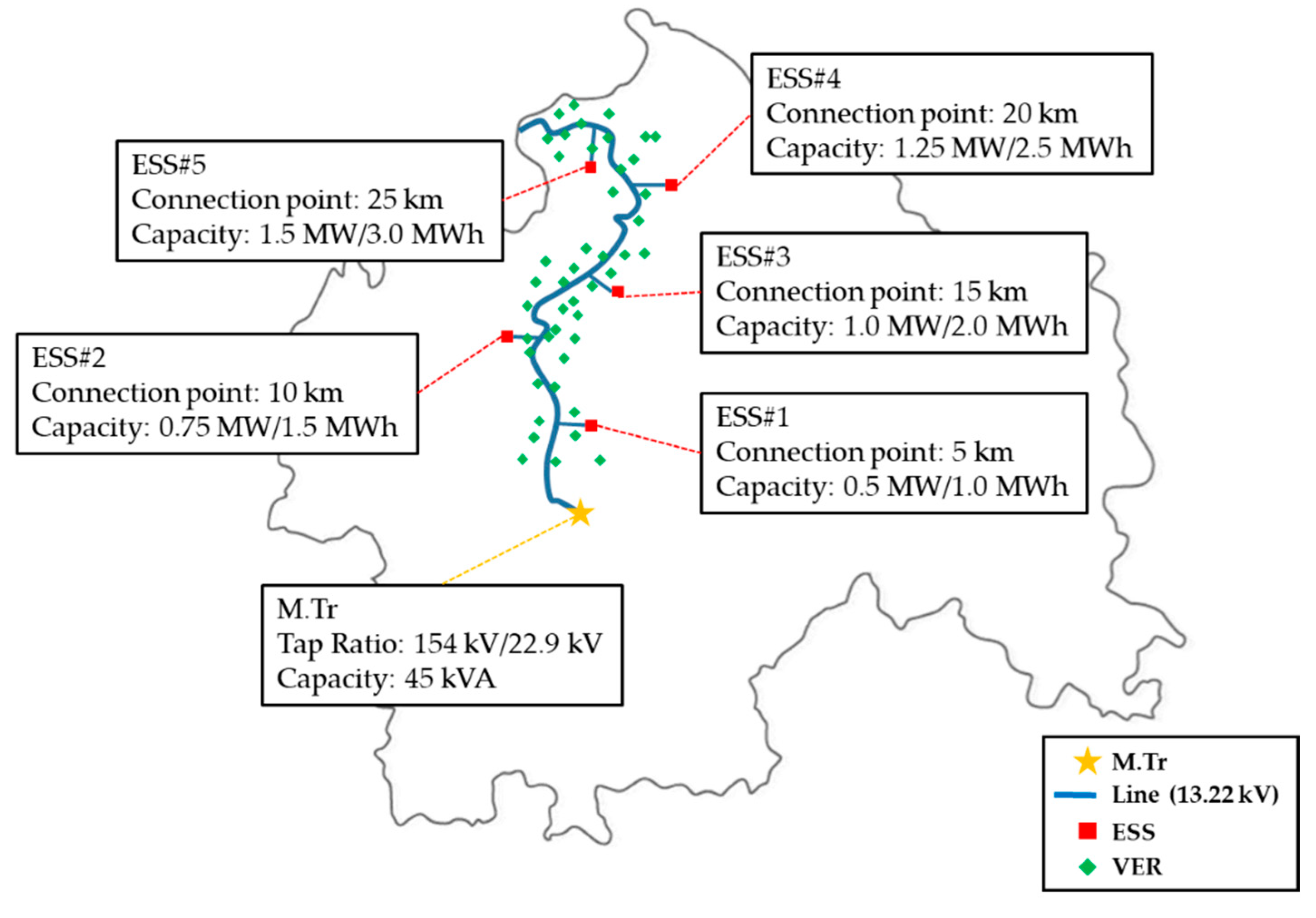 Electronics 09 00211 g008