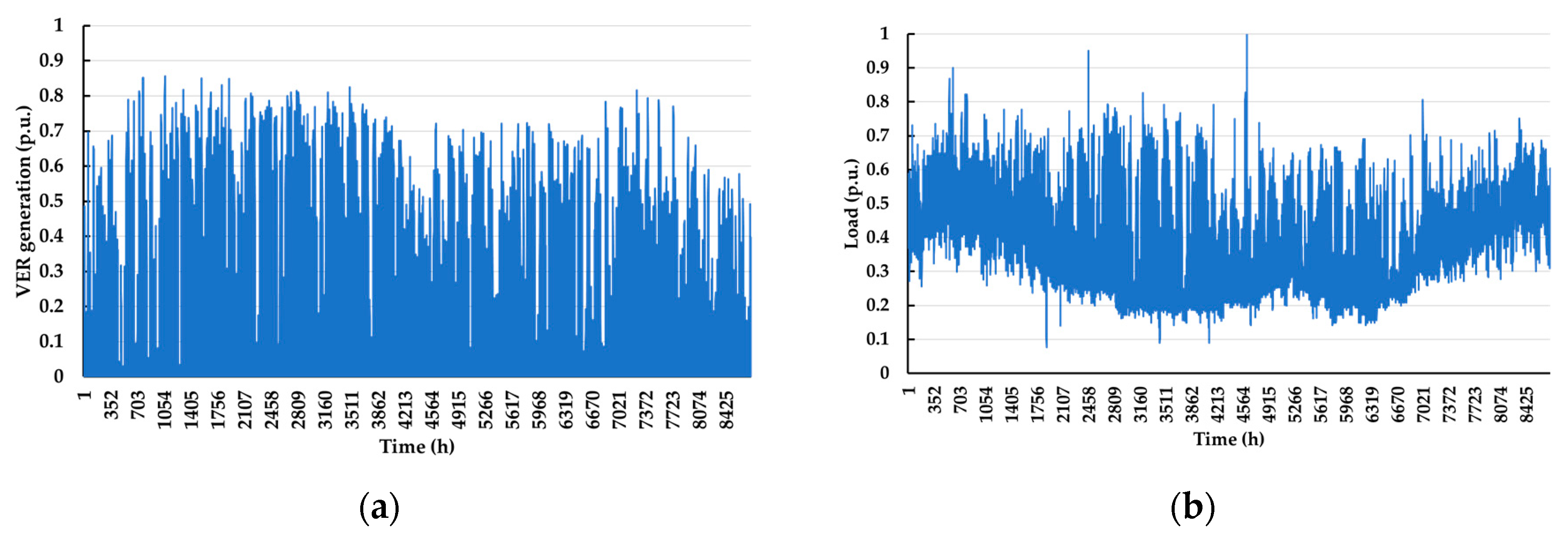 Electronics 09 00211 g009