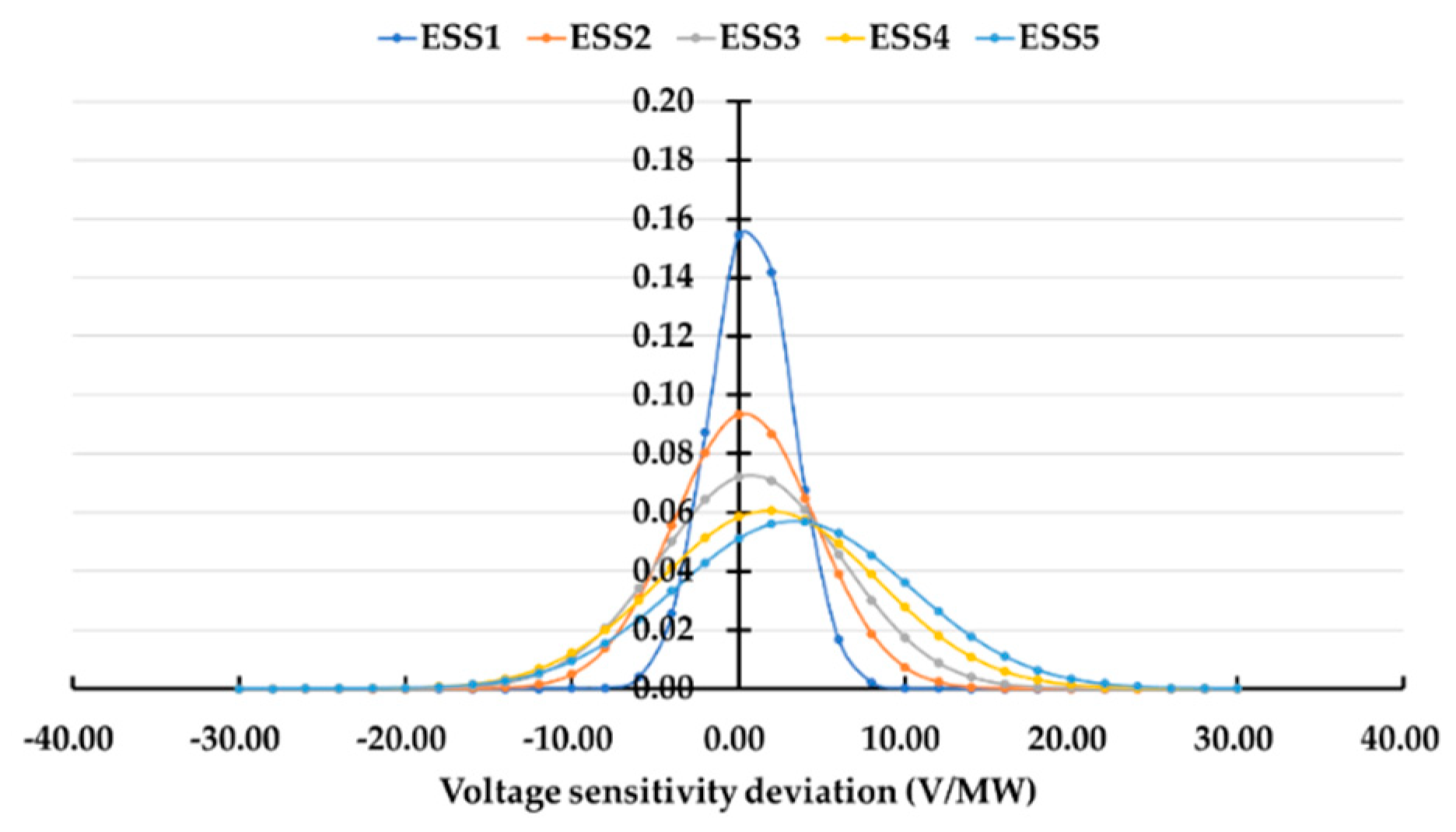 Electronics 09 00211 g011