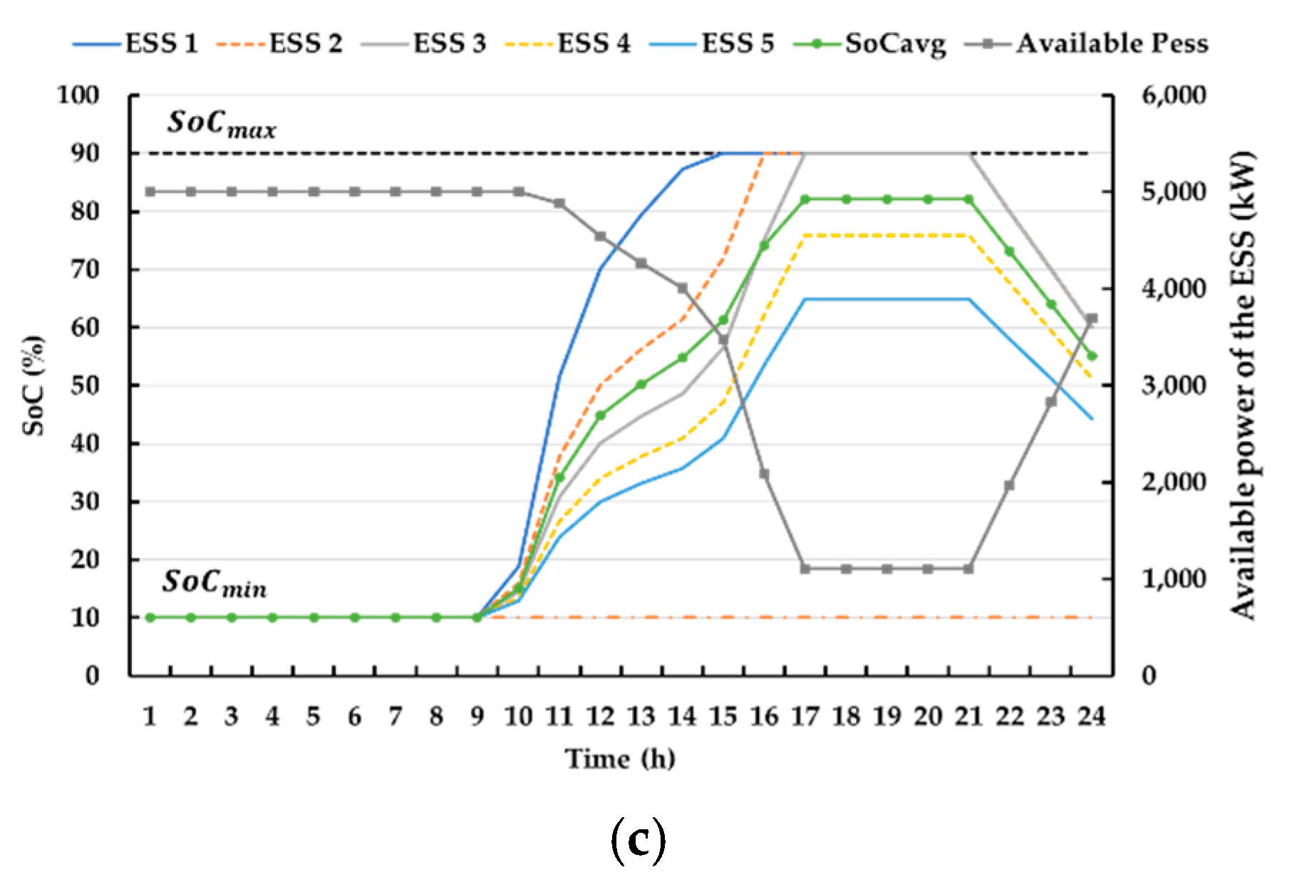 Electronics 09 00211 g014b