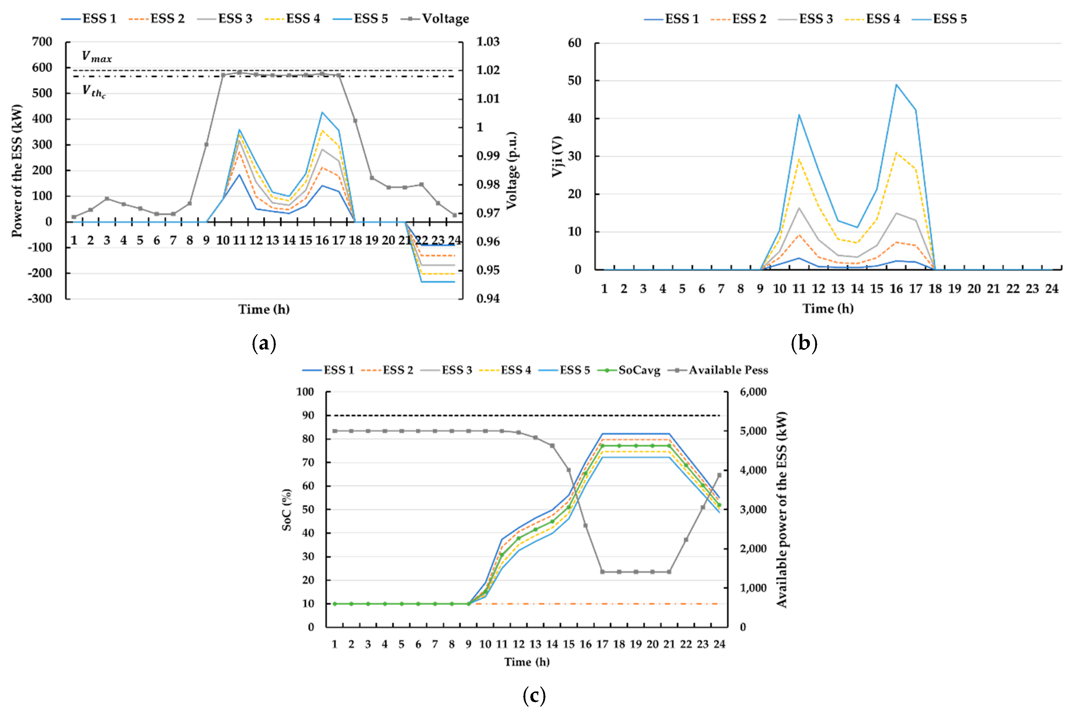 Electronics 09 00211 g015