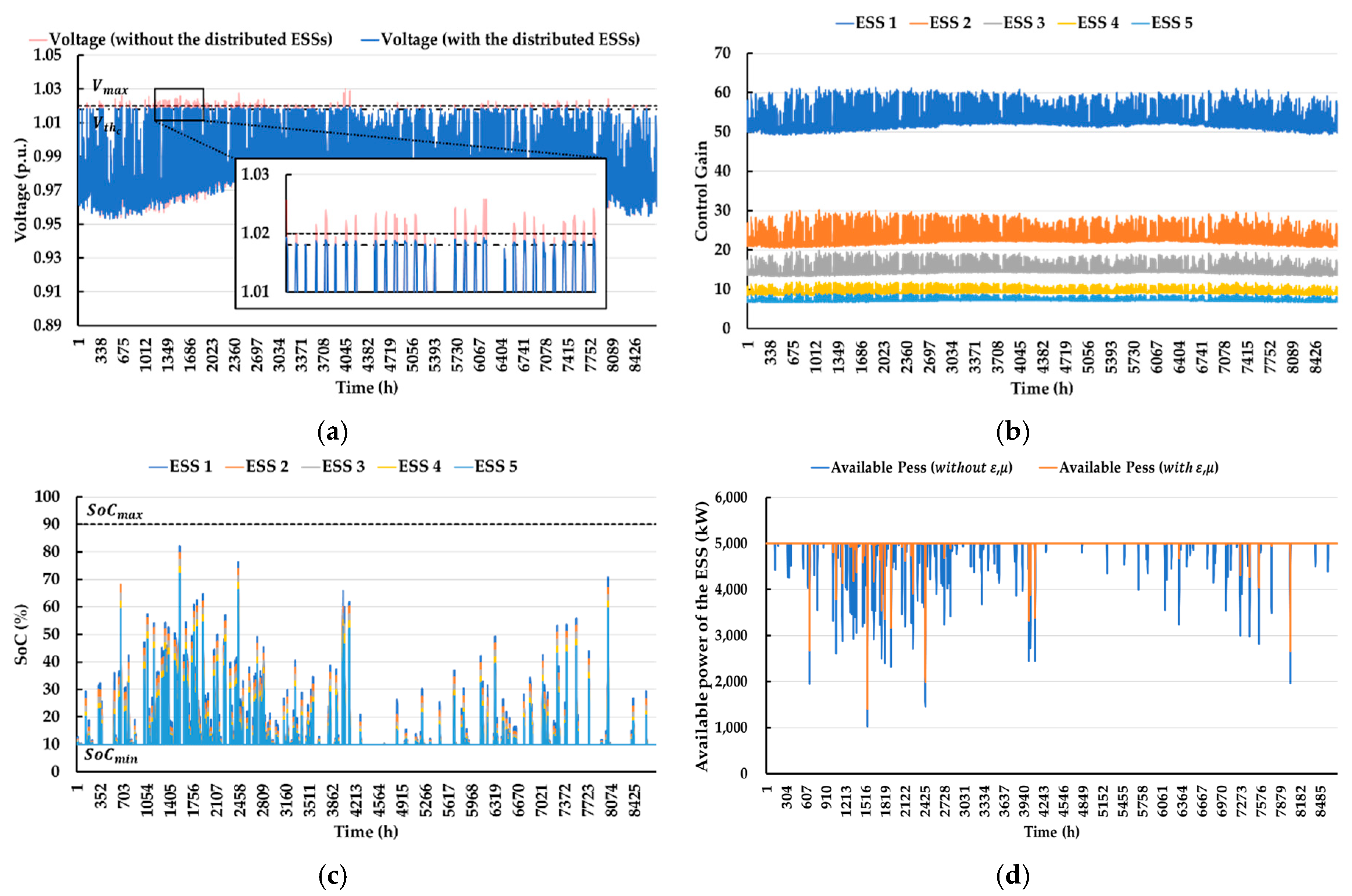 Electronics 09 00211 g016