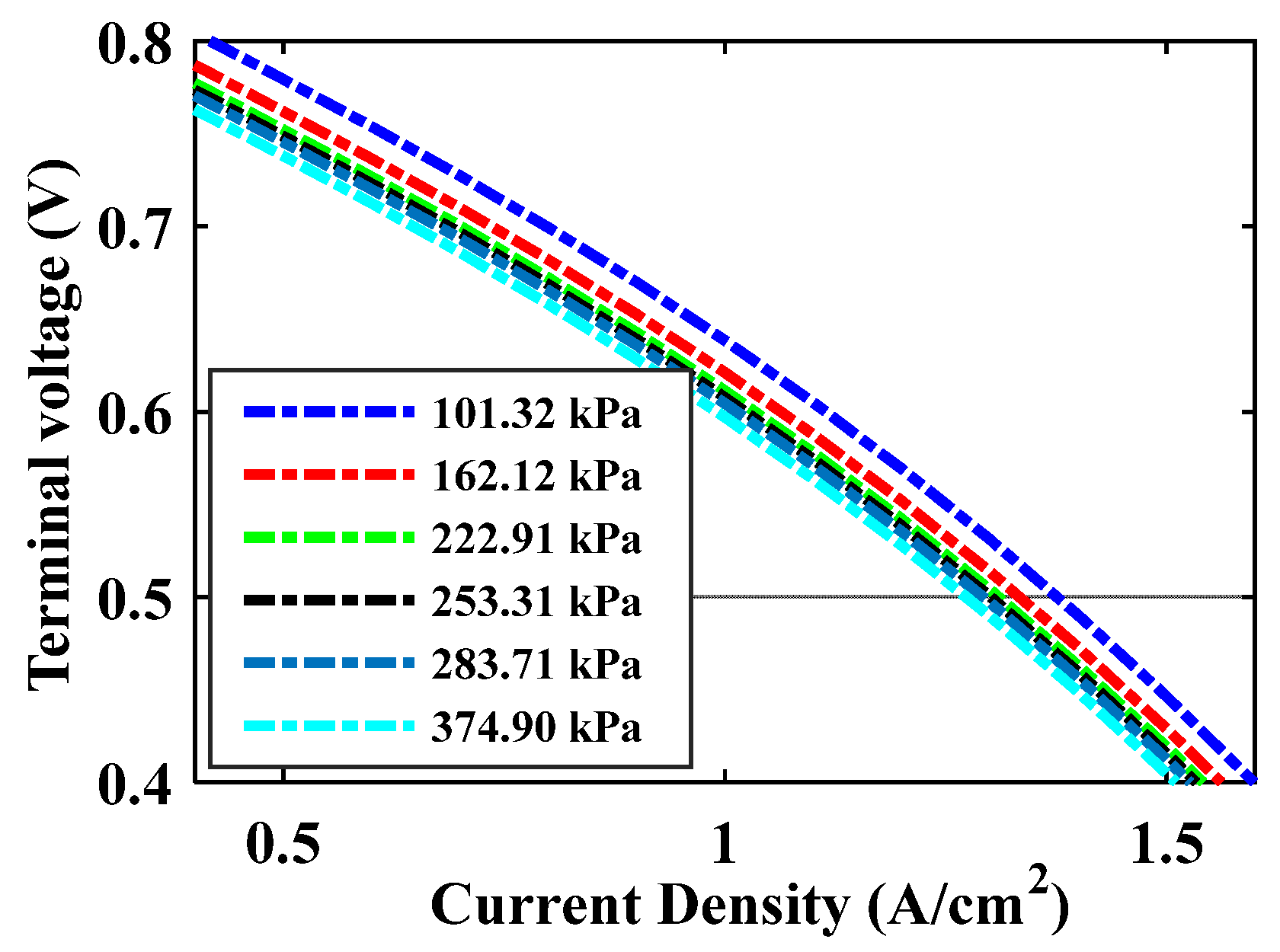 Electronics 09 00212 g005 Electronics 09 00212 g005