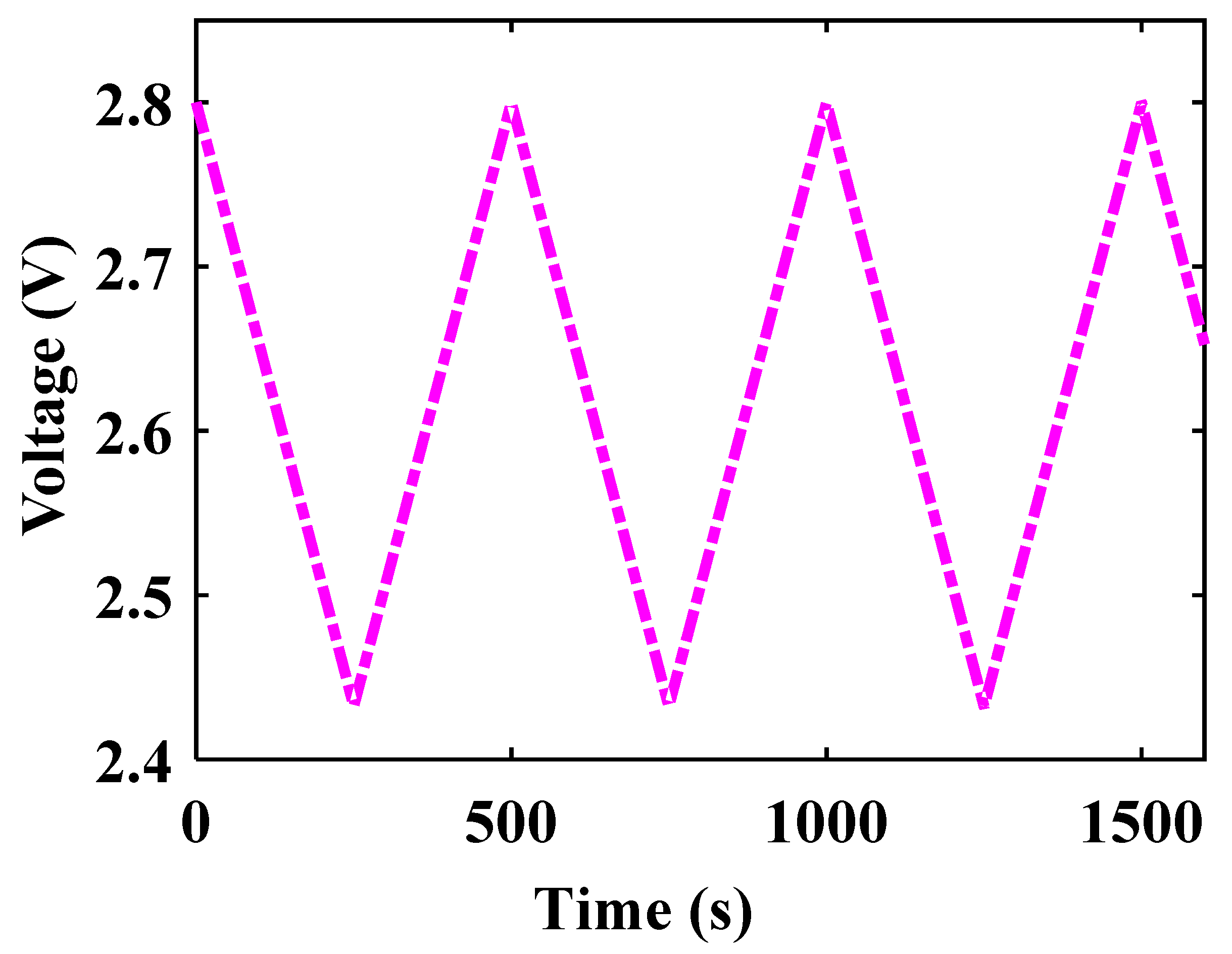 Electronics 09 00212 g008 Electronics 09 00212 g008