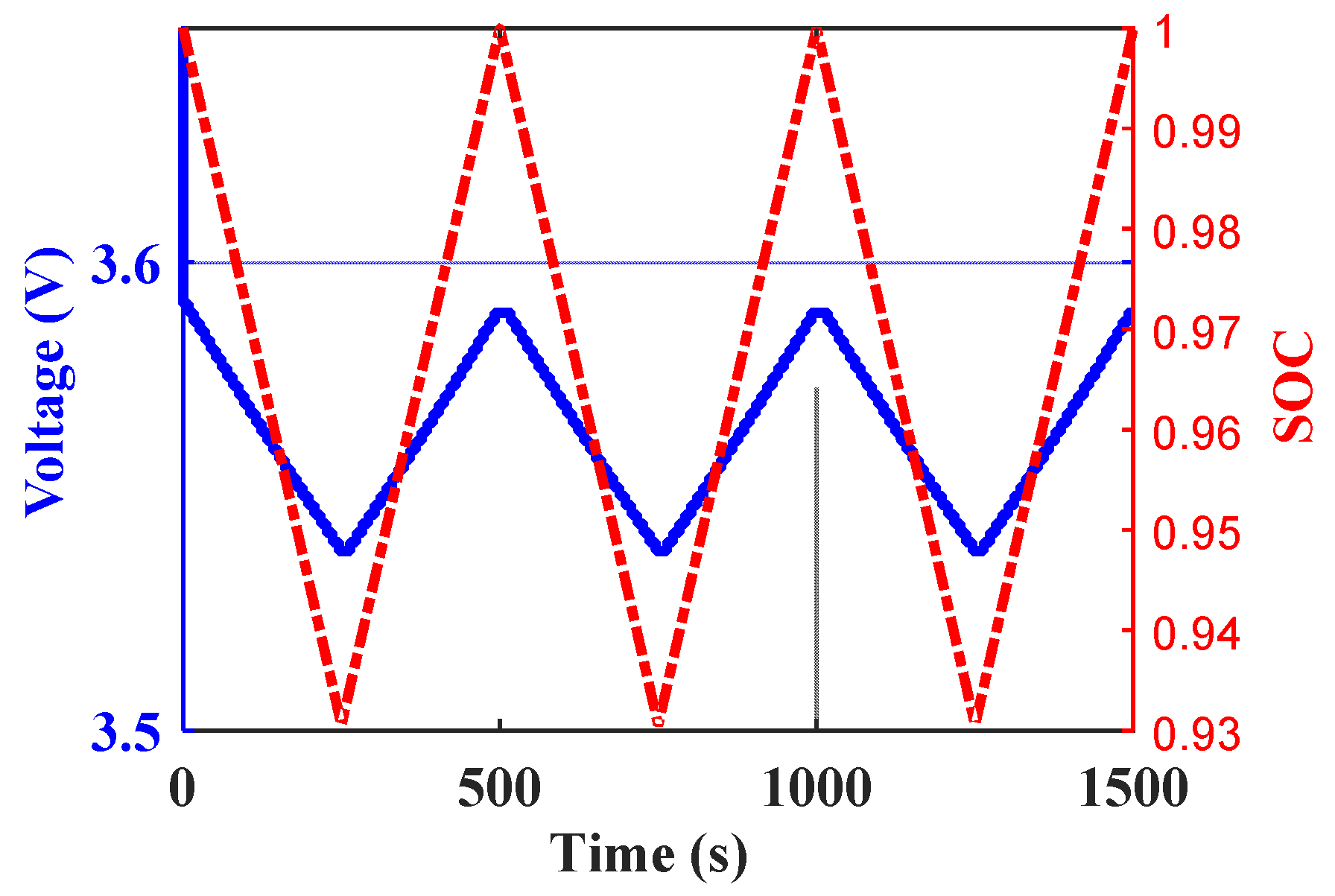 Electronics 09 00212 g010 Electronics 09 00212 g010