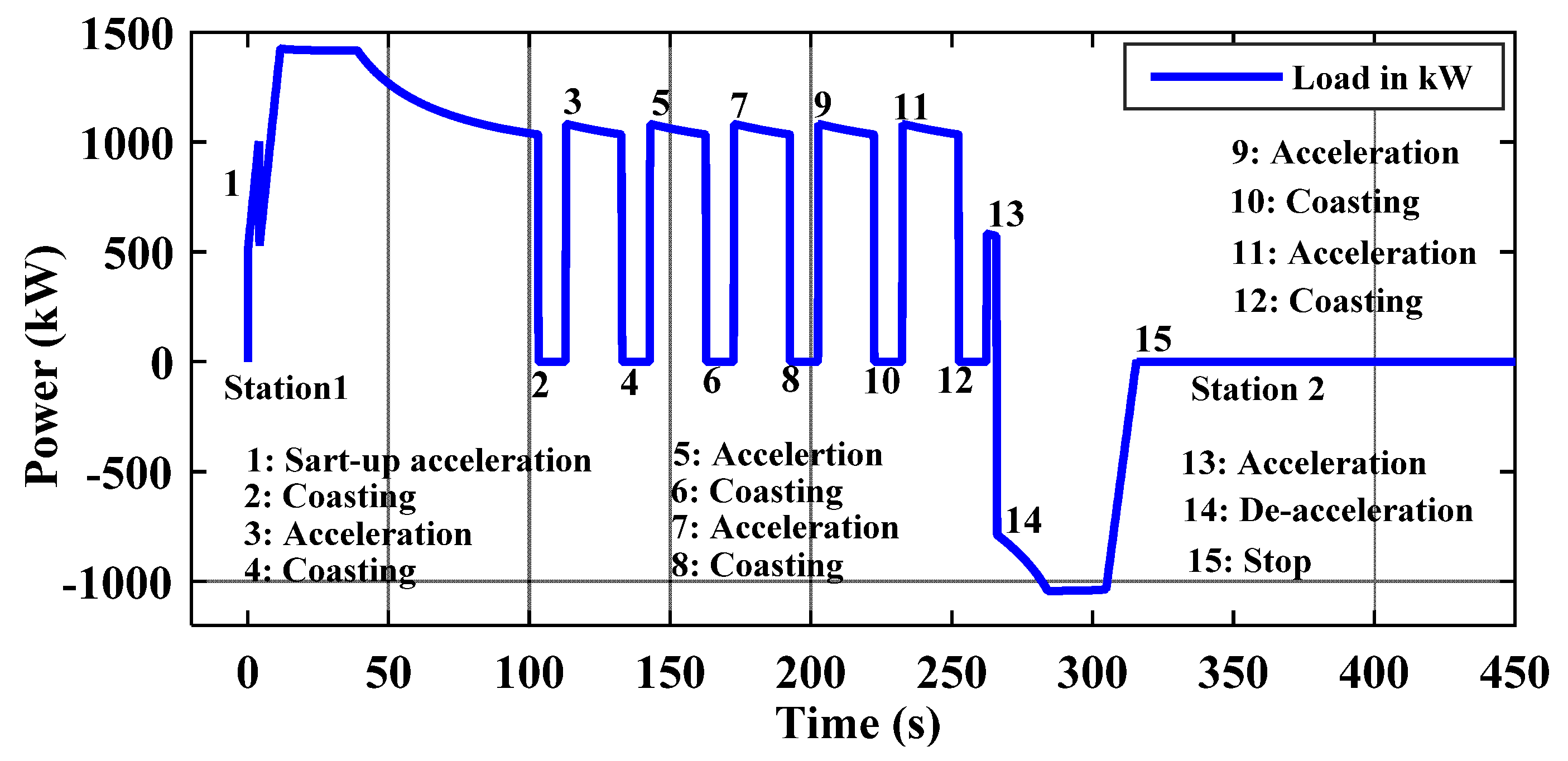 Electronics 09 00212 g012 Electronics 09 00212 g012