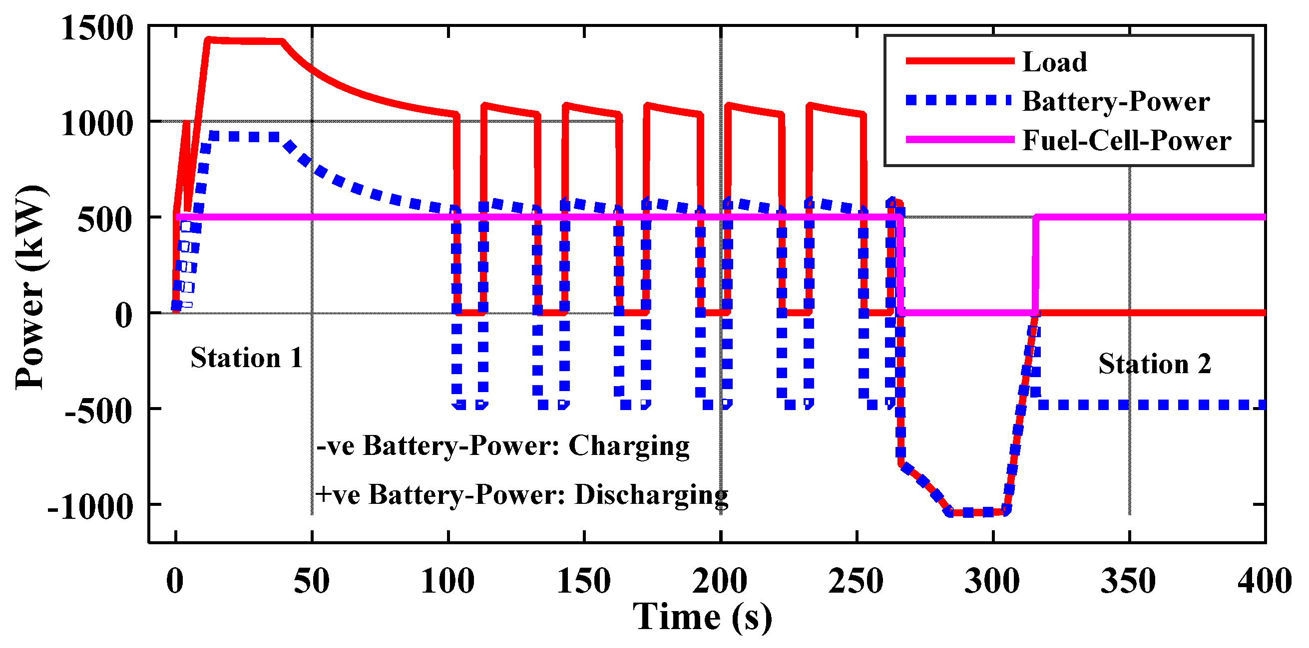 Electronics 09 00212 g013 Electronics 09 00212 g013