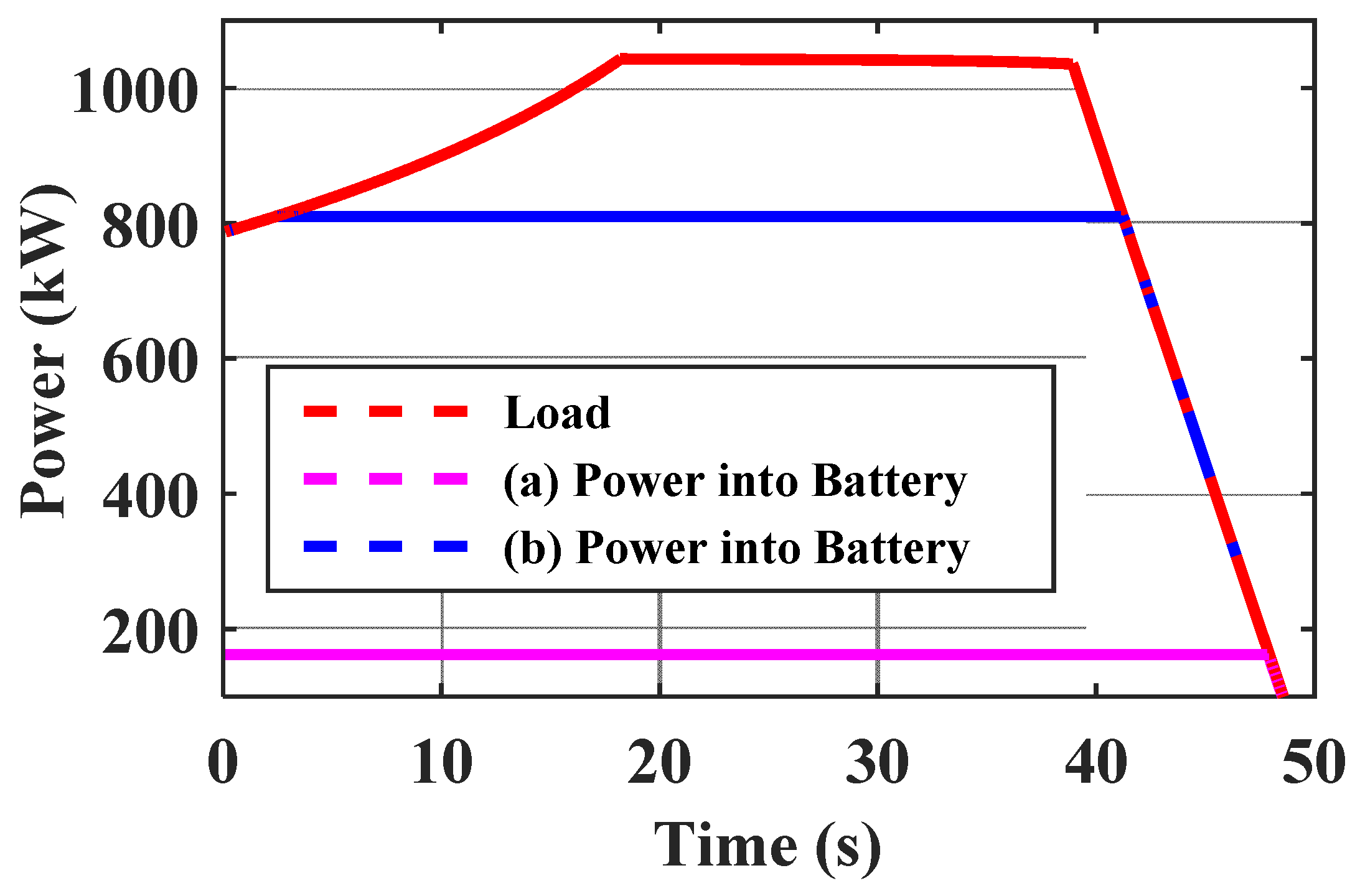 Electronics 09 00212 g015 Electronics 09 00212 g015