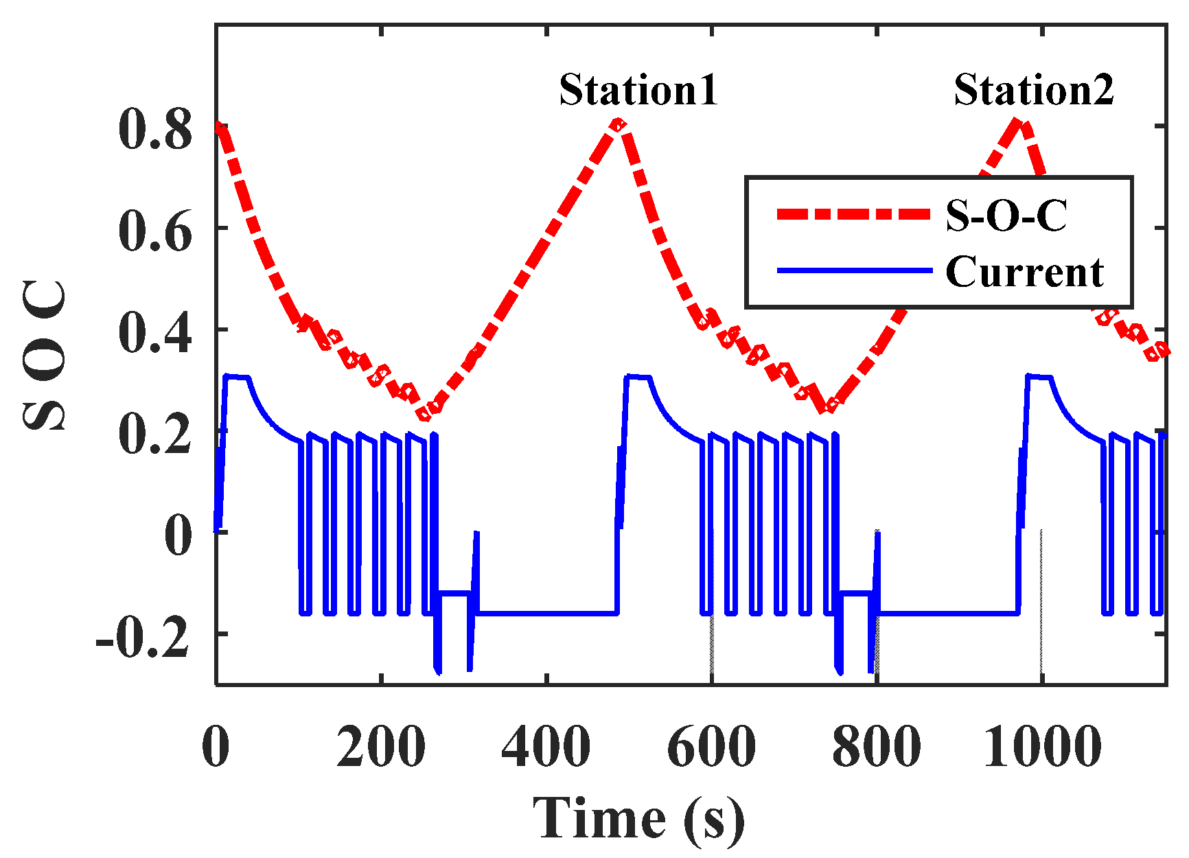Electronics 09 00212 g017 Electronics 09 00212 g017