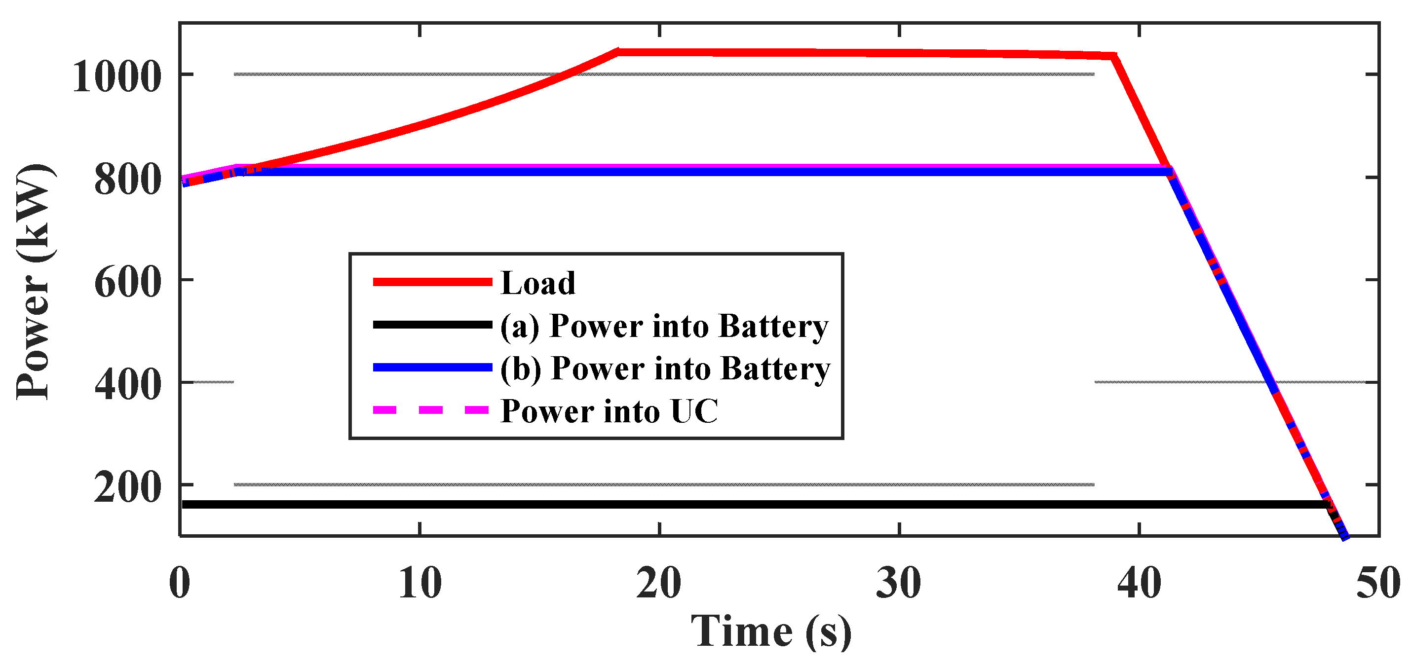 Electronics 09 00212 g018 Electronics 09 00212 g018