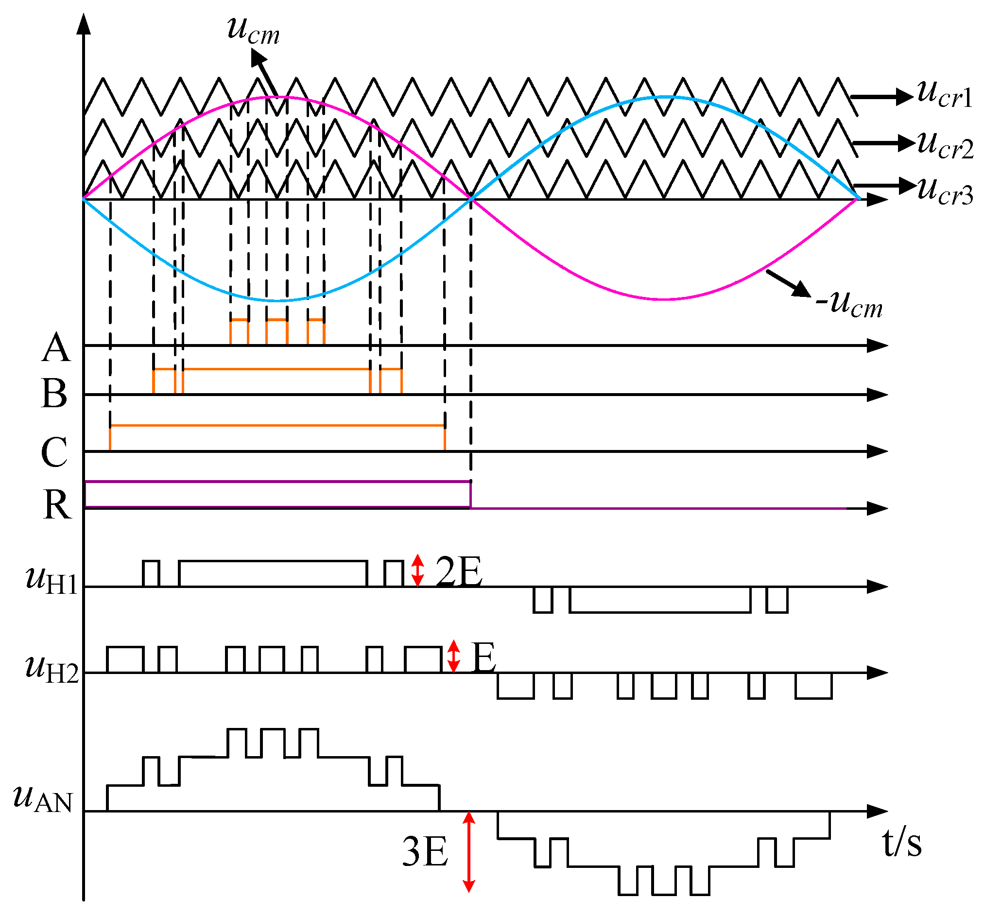 Electronics 09 00214 g006
