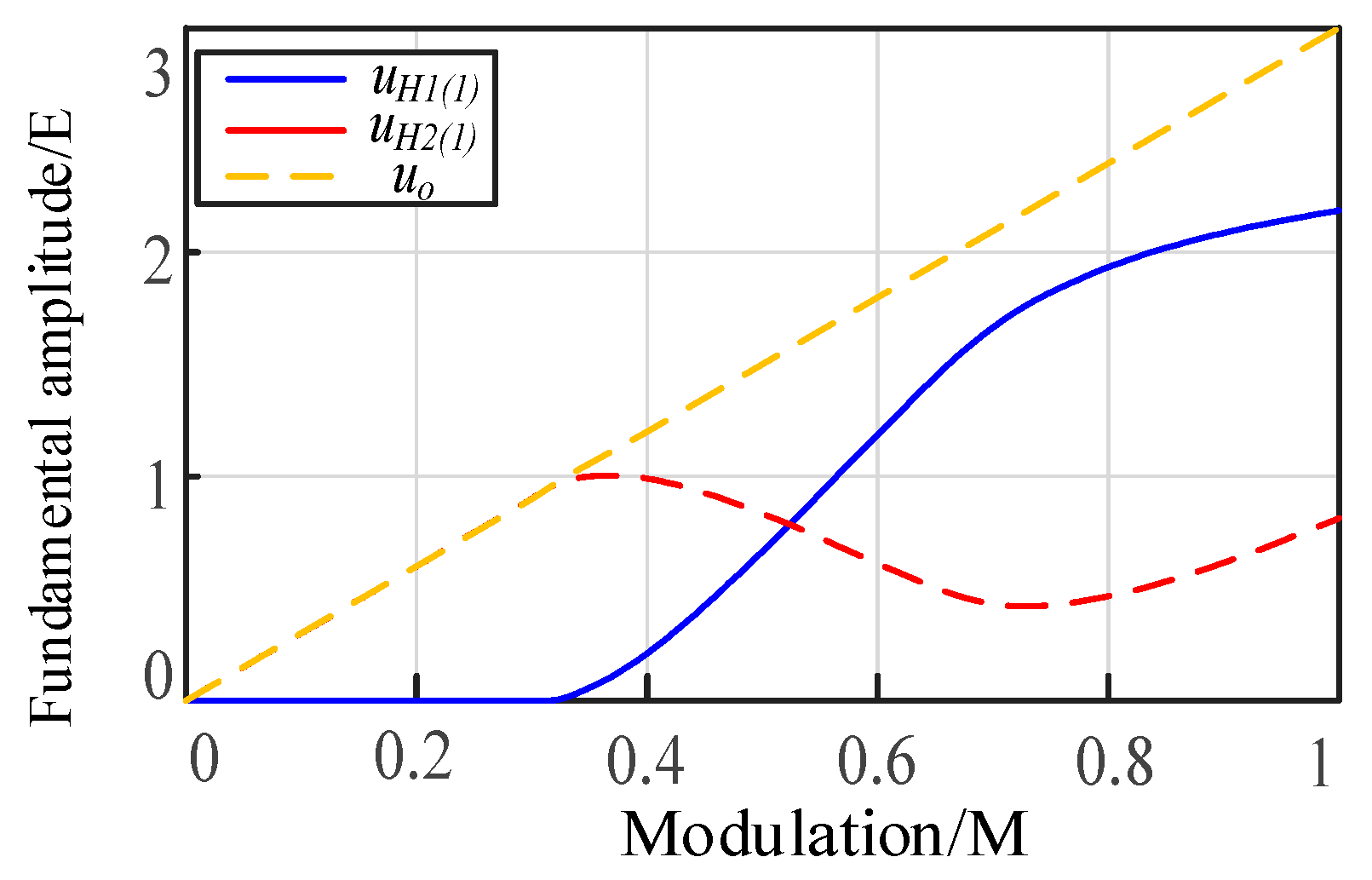 Electronics 09 00214 g009