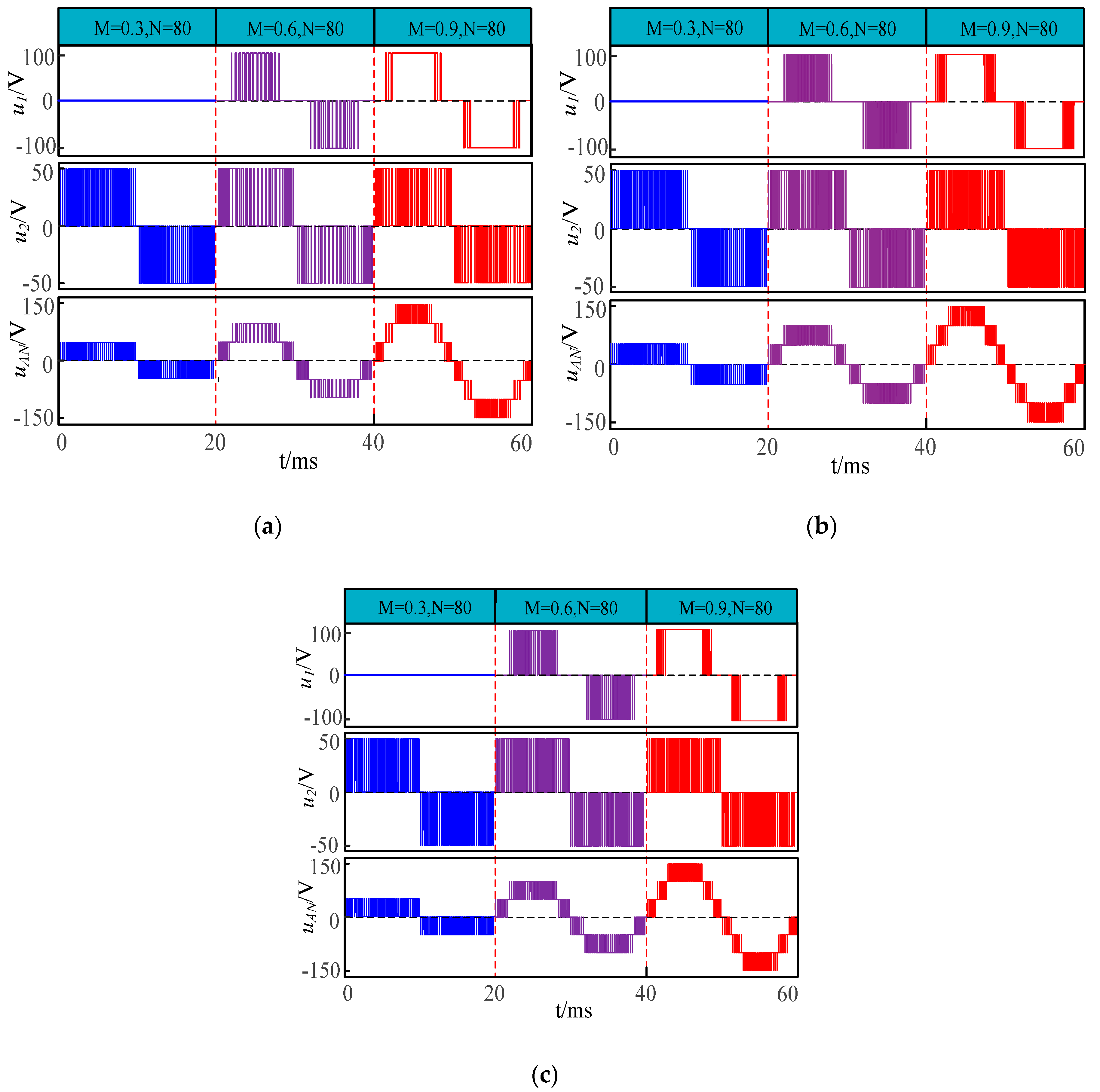 Electronics 09 00214 g010