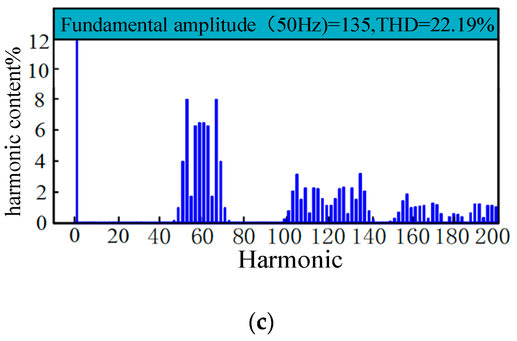 Electronics 09 00214 g011b