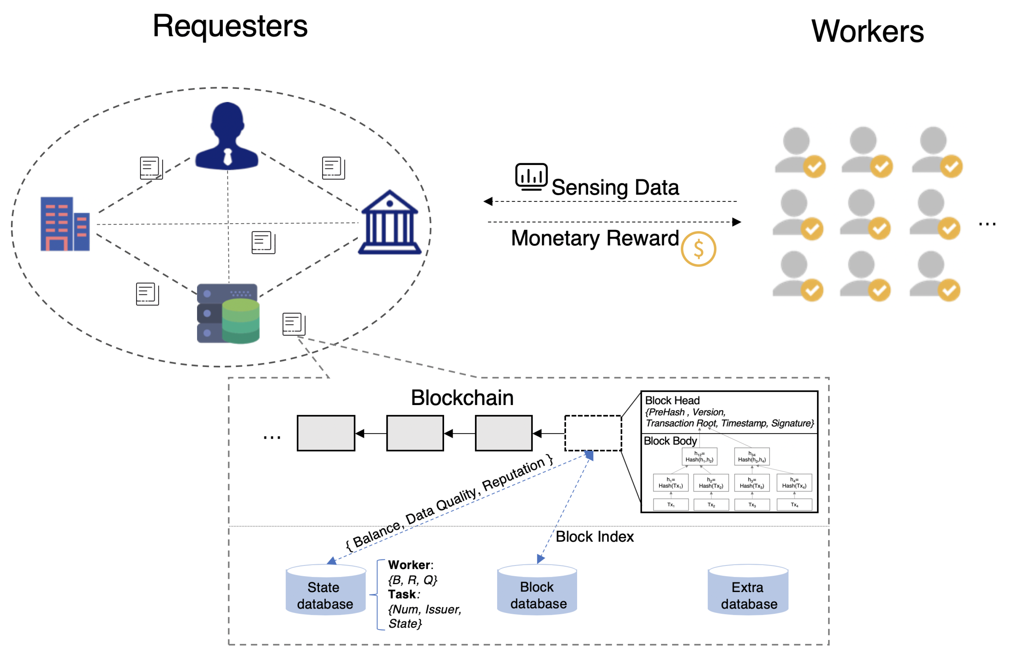Electronics 09 00215 g002